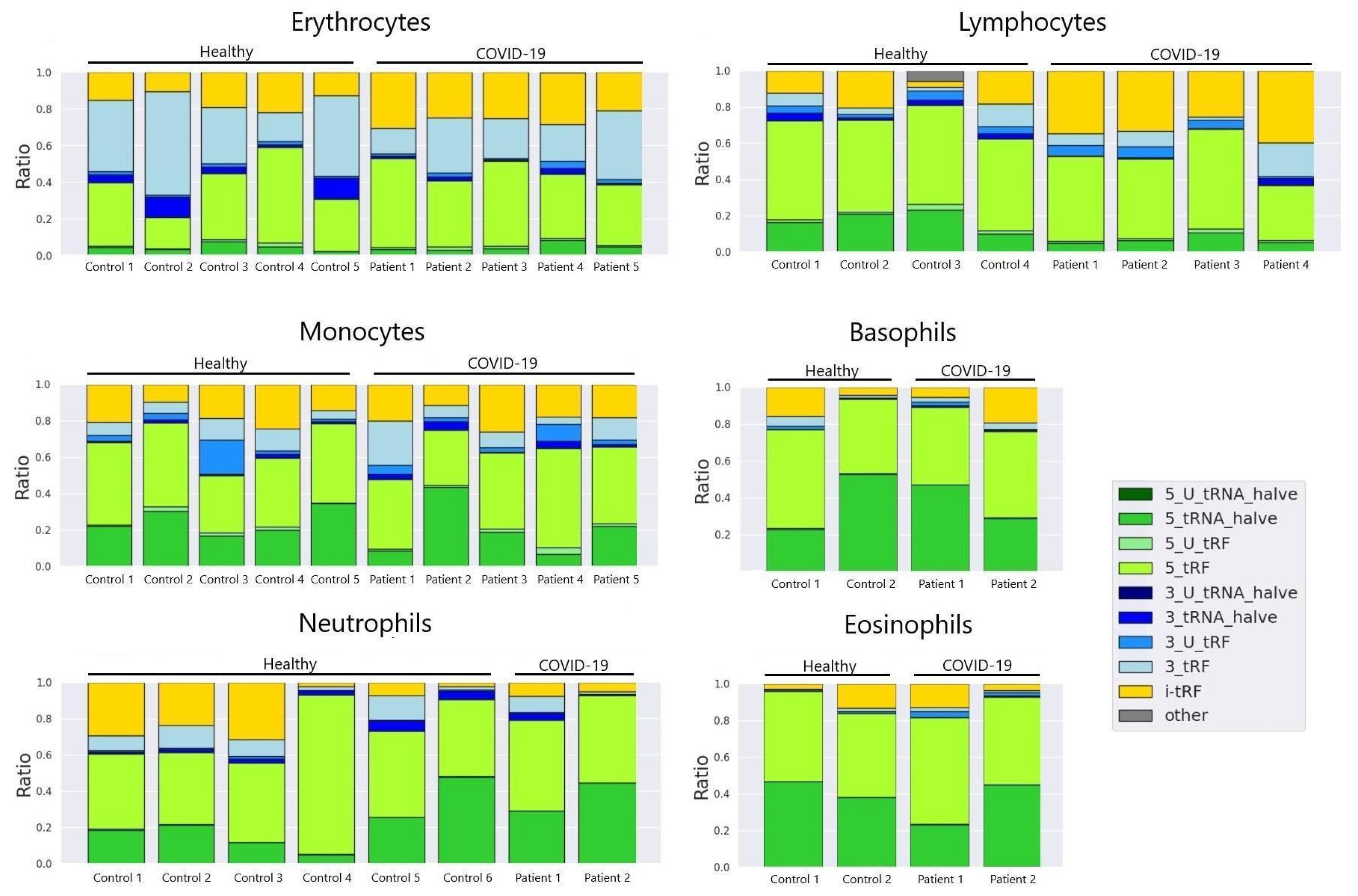 Preprints 117397 g003