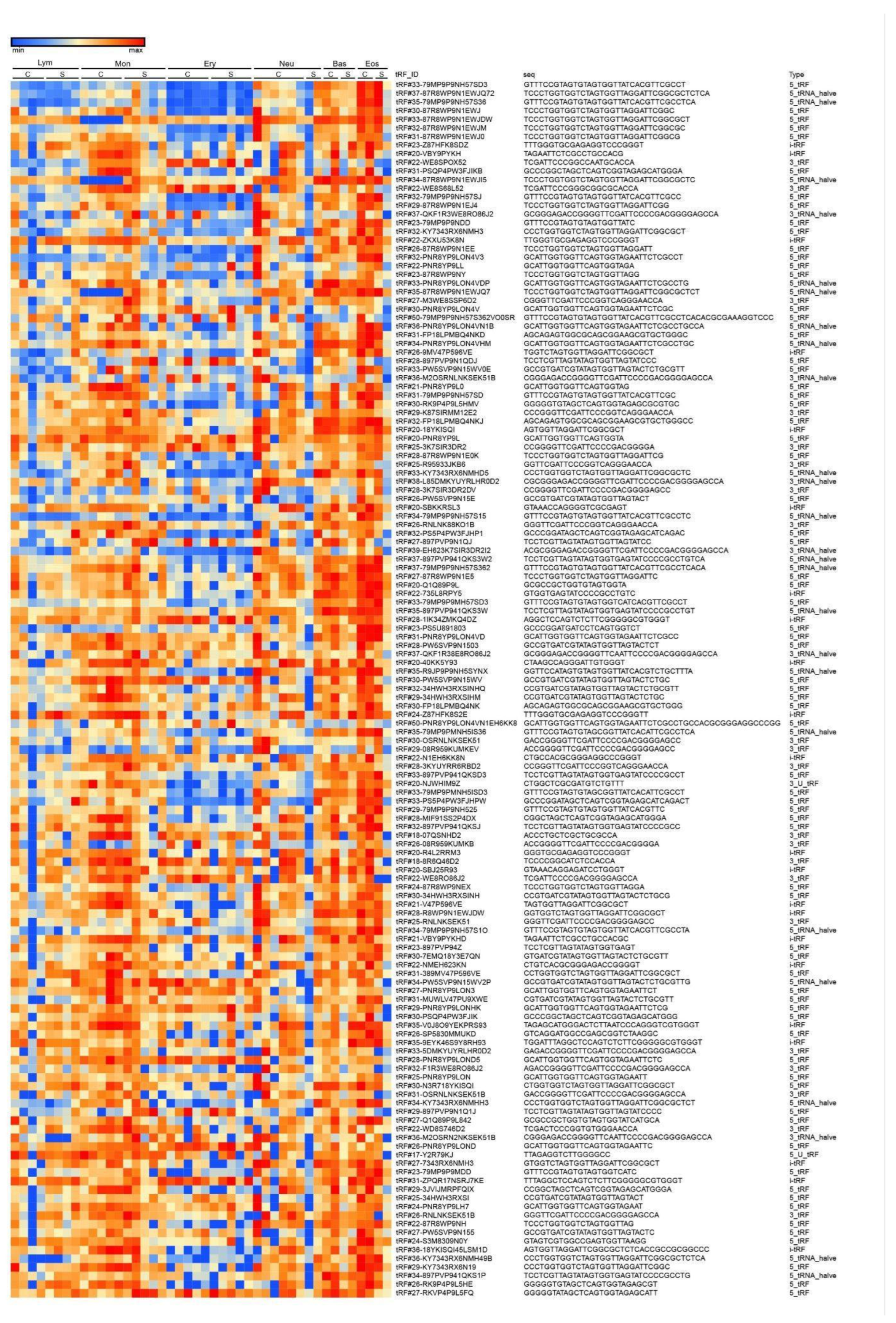 Preprints 117397 g004