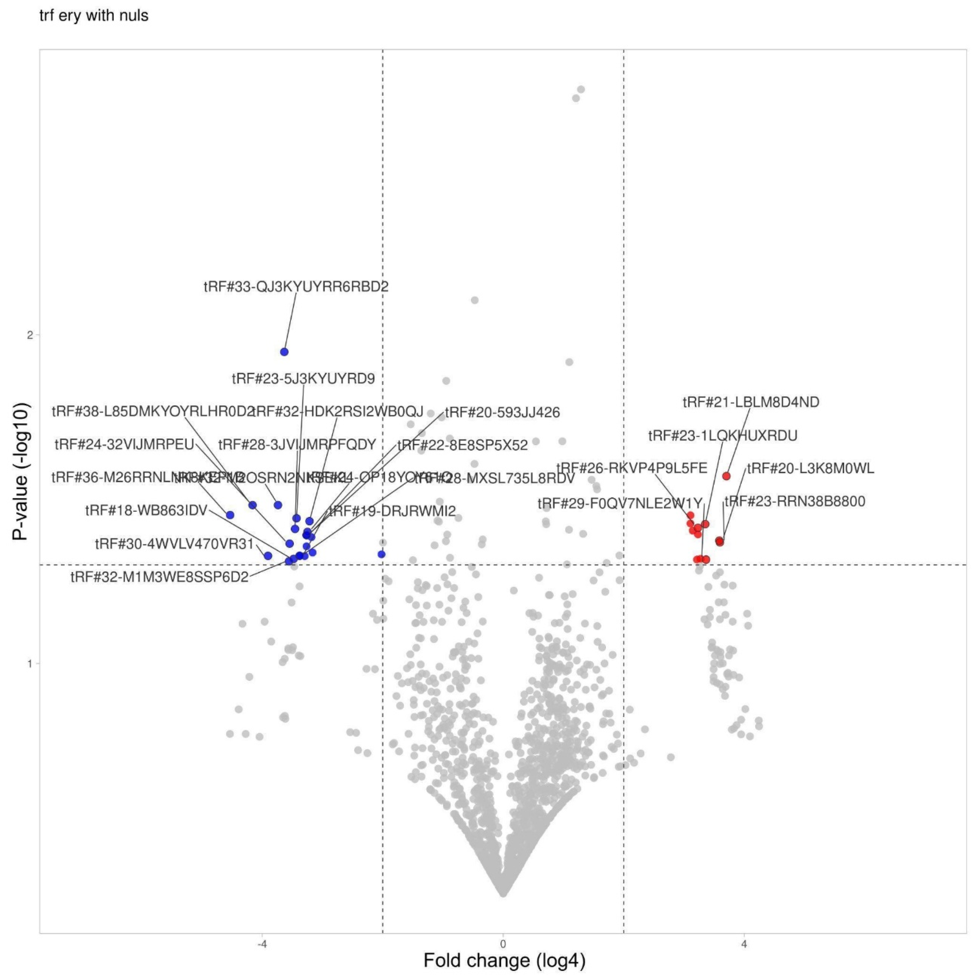 Preprints 117397 g005