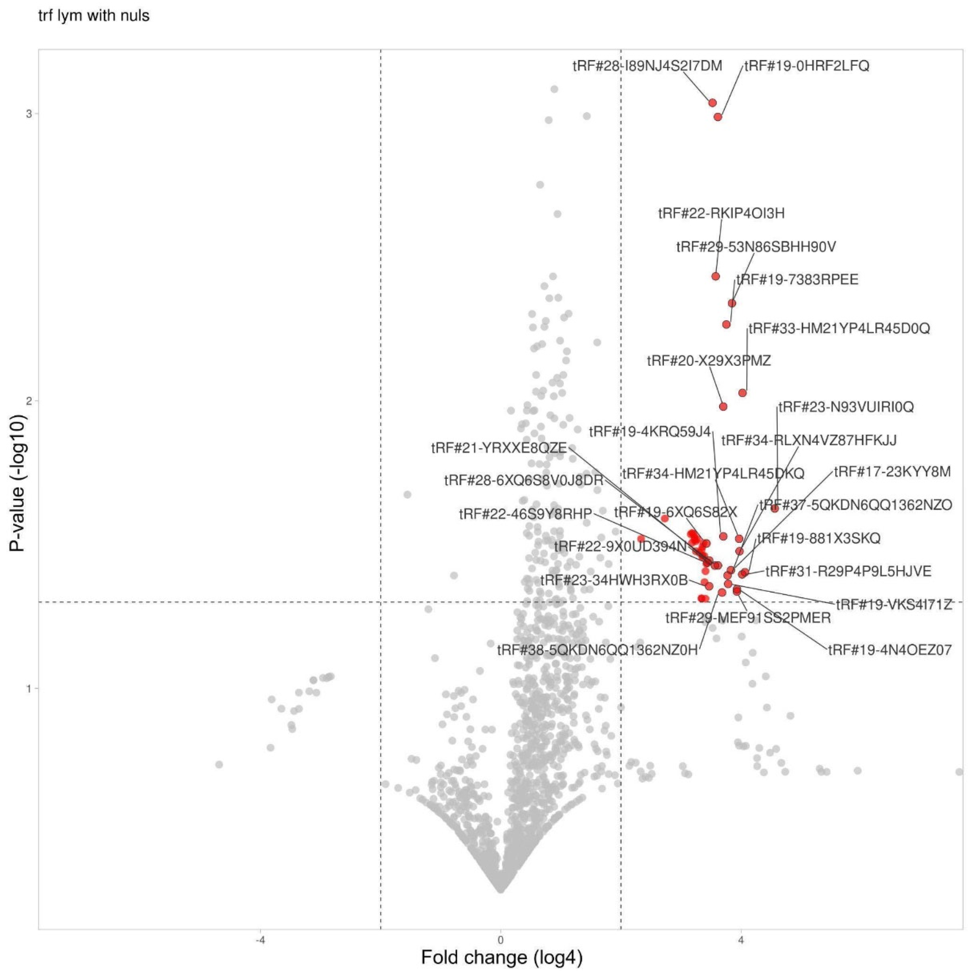 Preprints 117397 g006