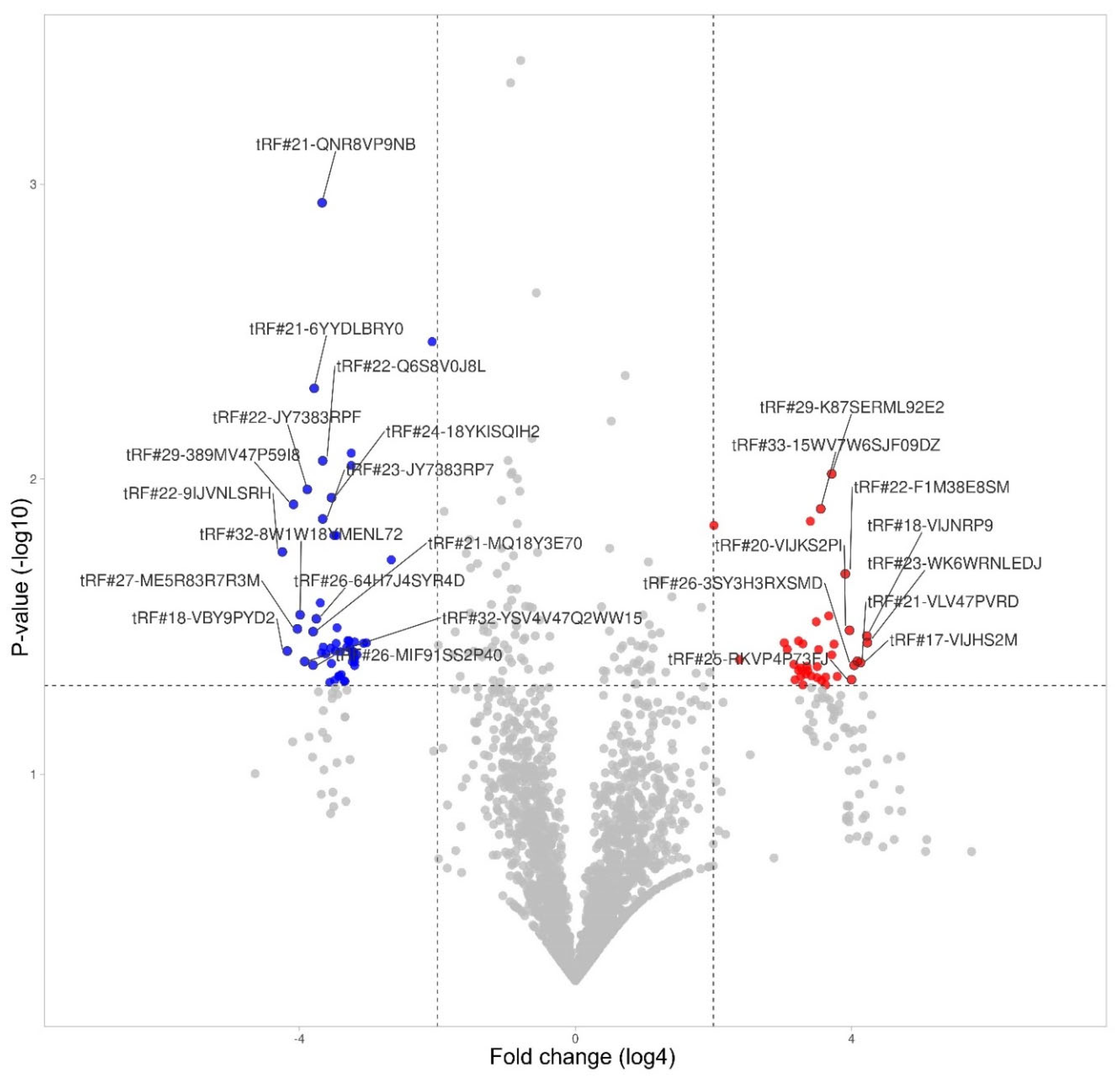 Preprints 117397 g007