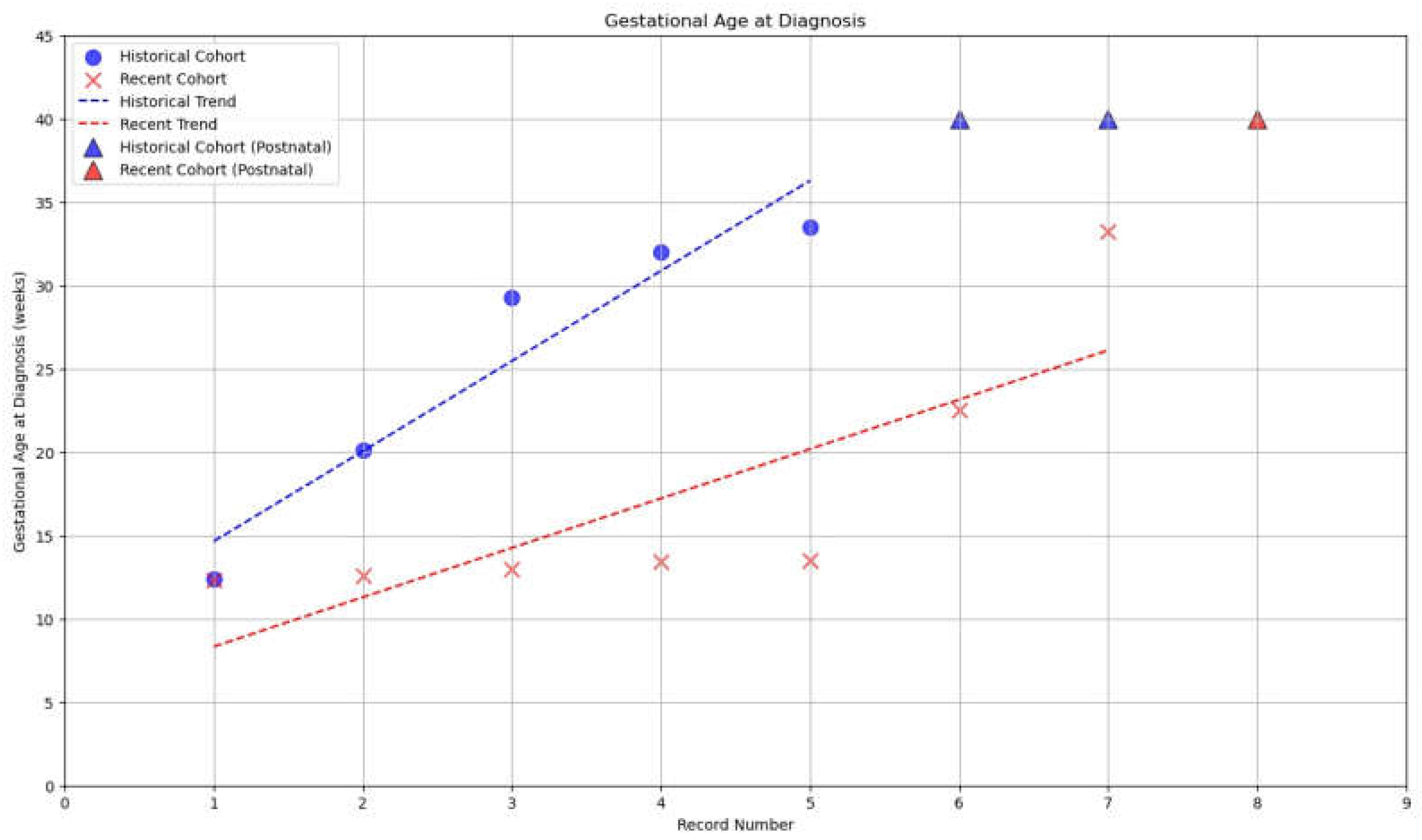 Preprints 104024 g004