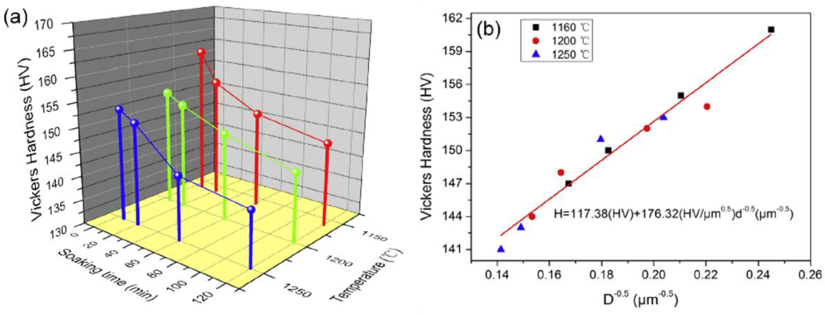 Preprints 119166 g002