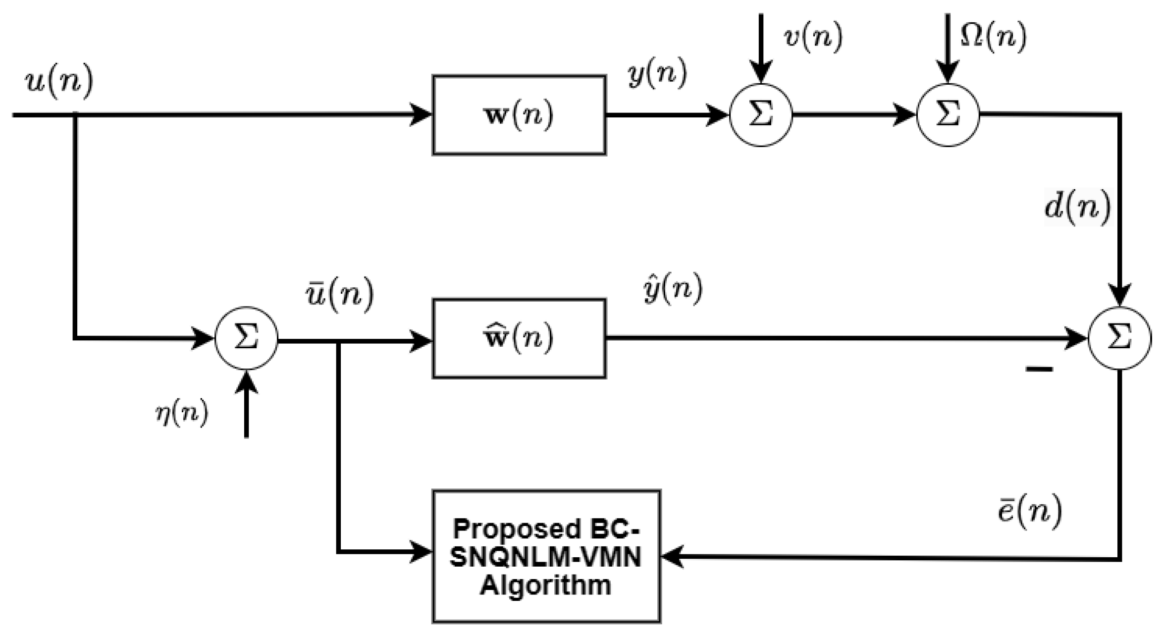 Preprints 103311 g001