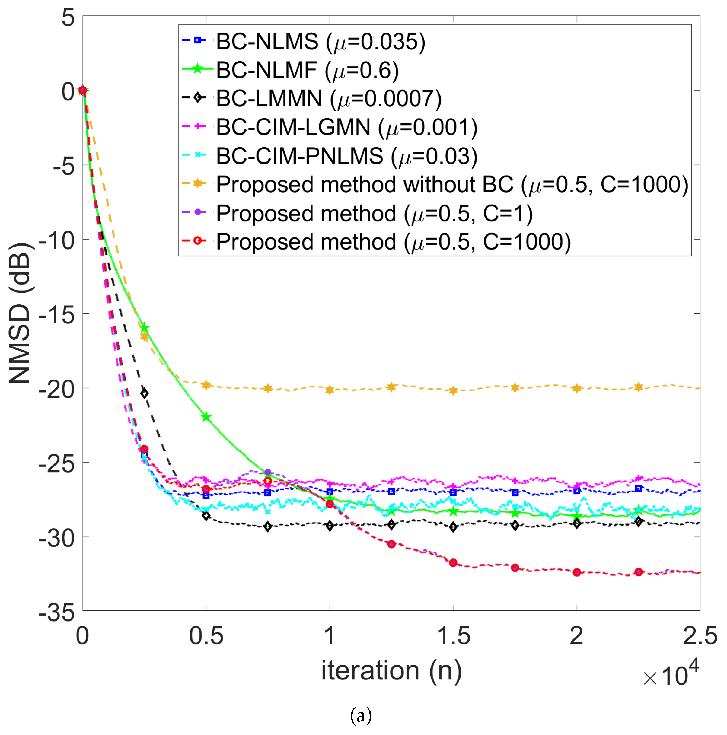 Preprints 103311 g003