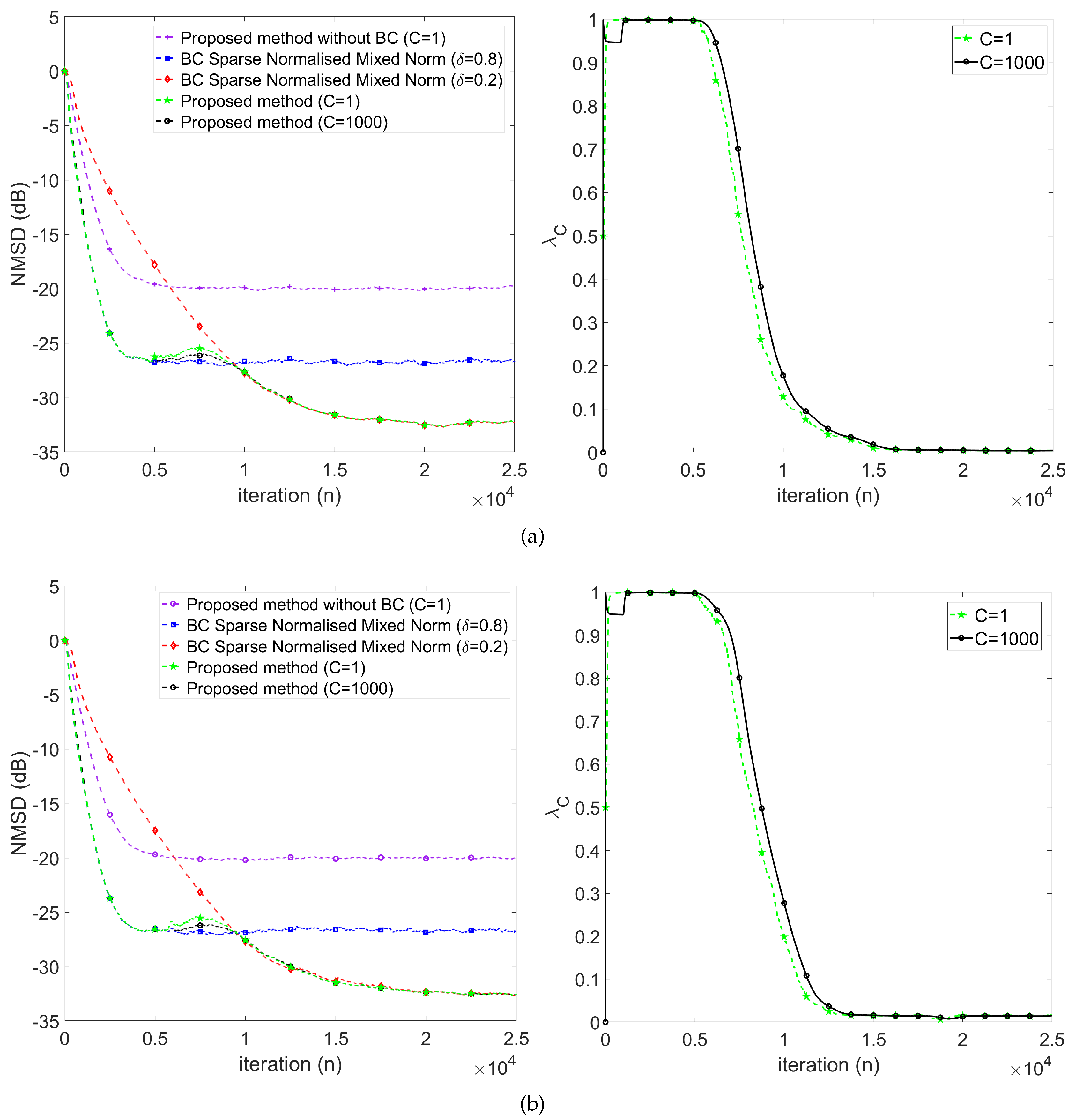 Preprints 103311 g004