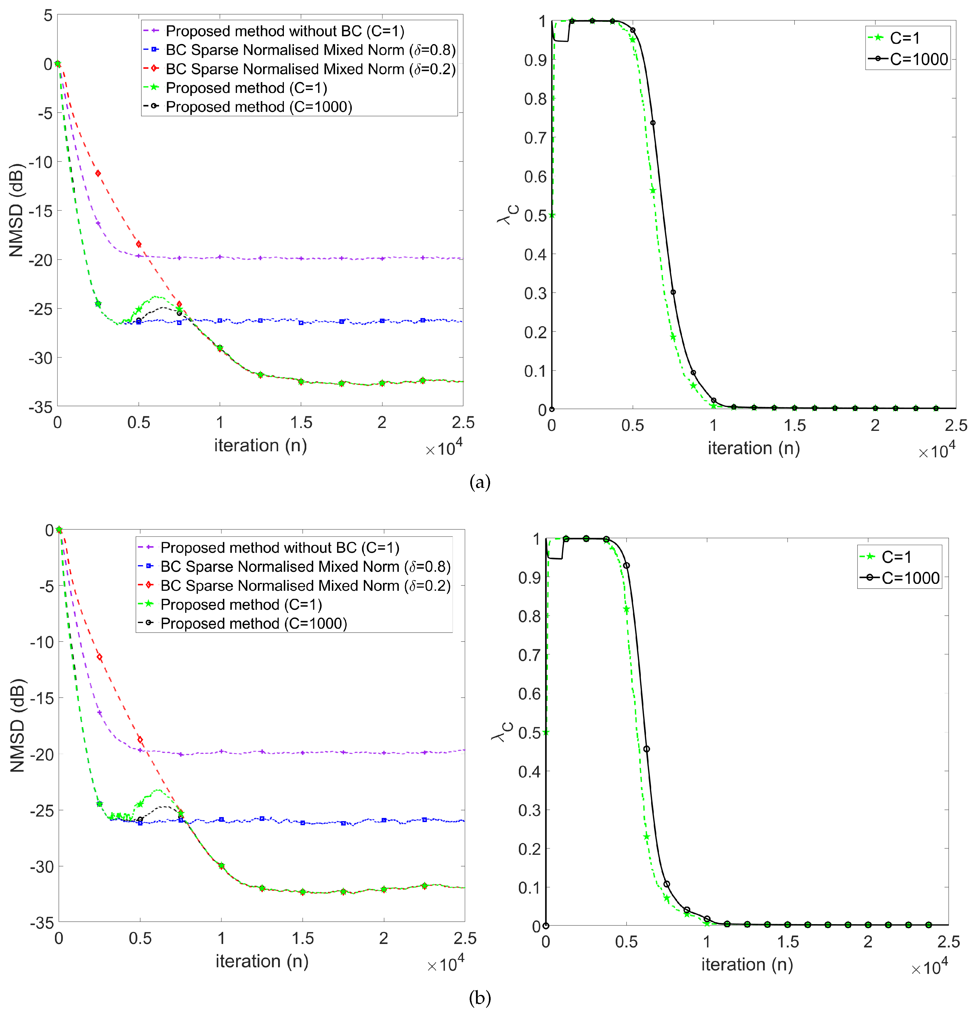 Preprints 103311 g005