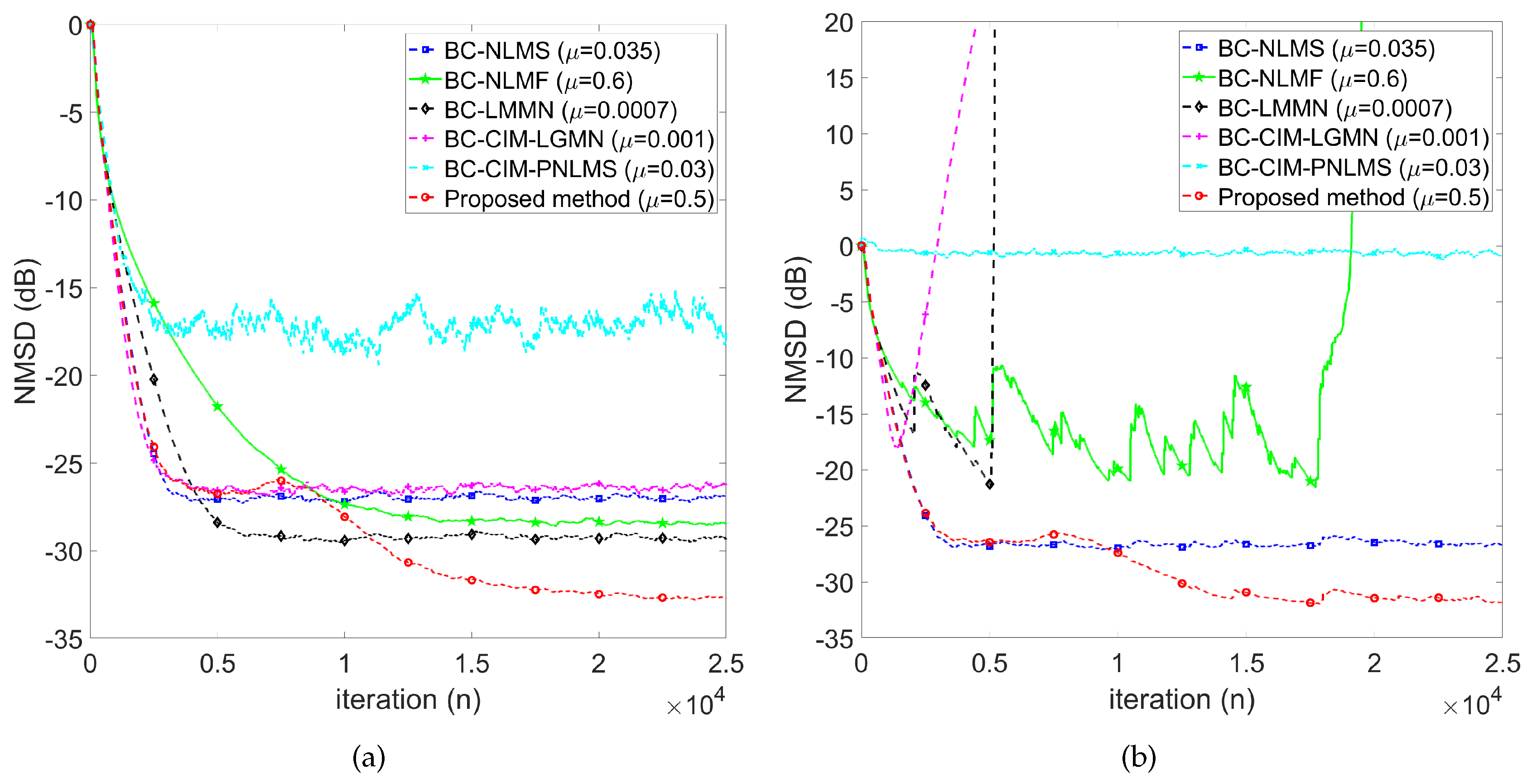 Preprints 103311 g006