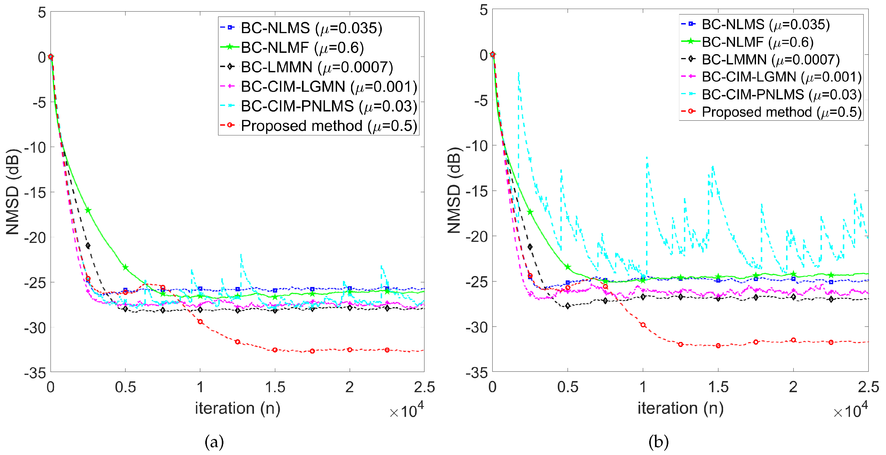 Preprints 103311 g007