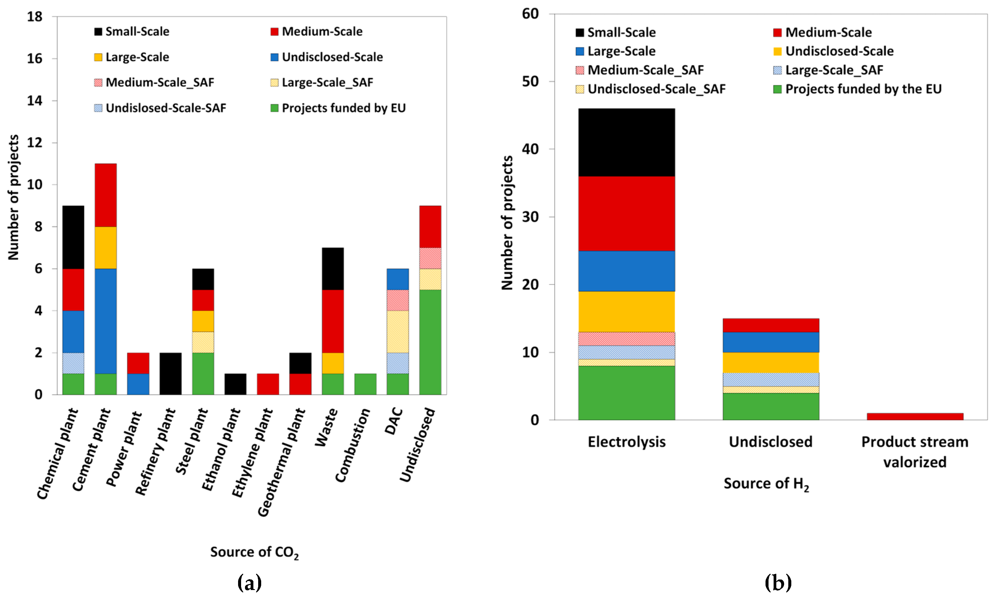 Preprints 117936 g003