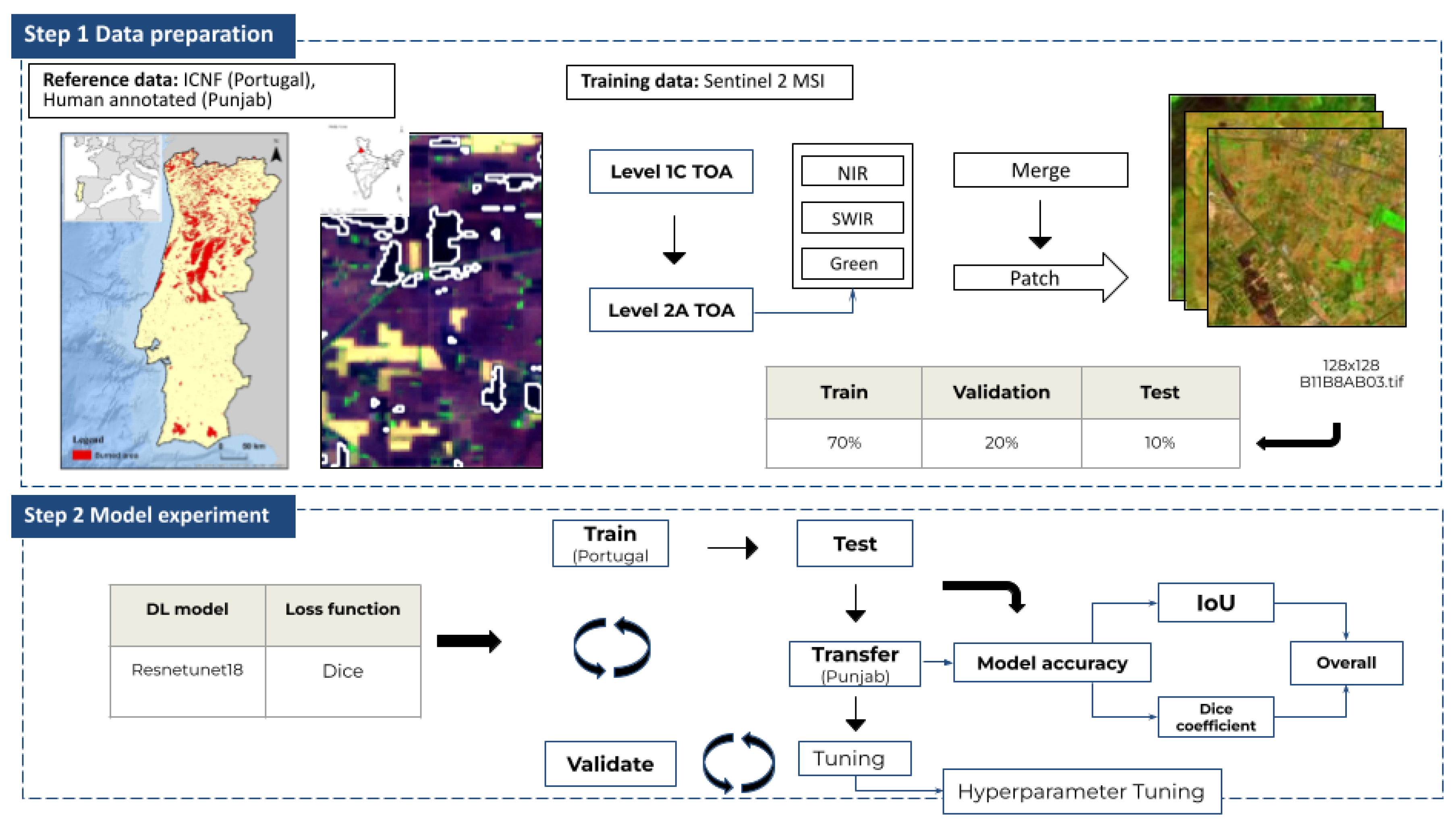 Preprints 117121 g002