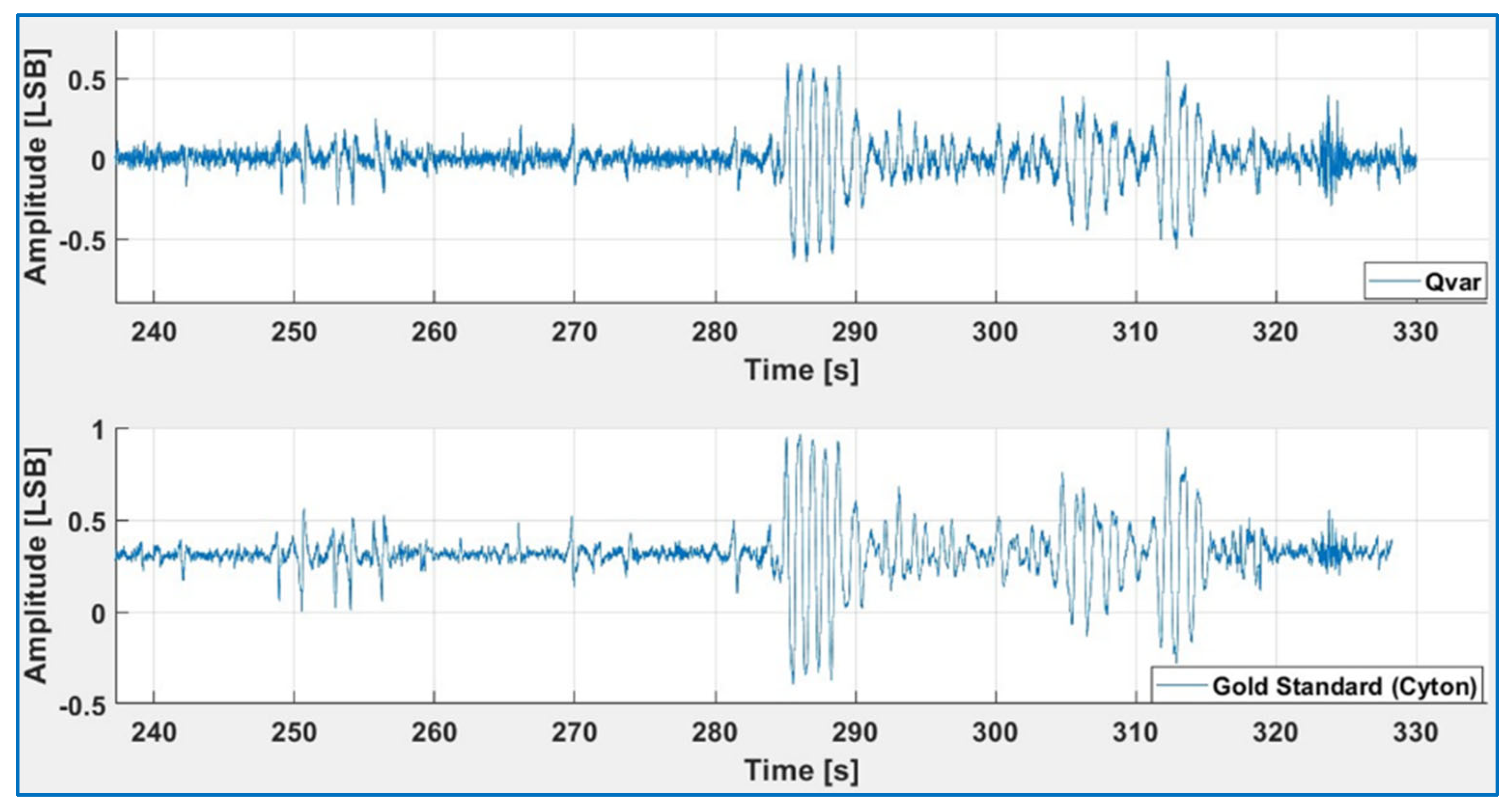 Preprints 98218 g003