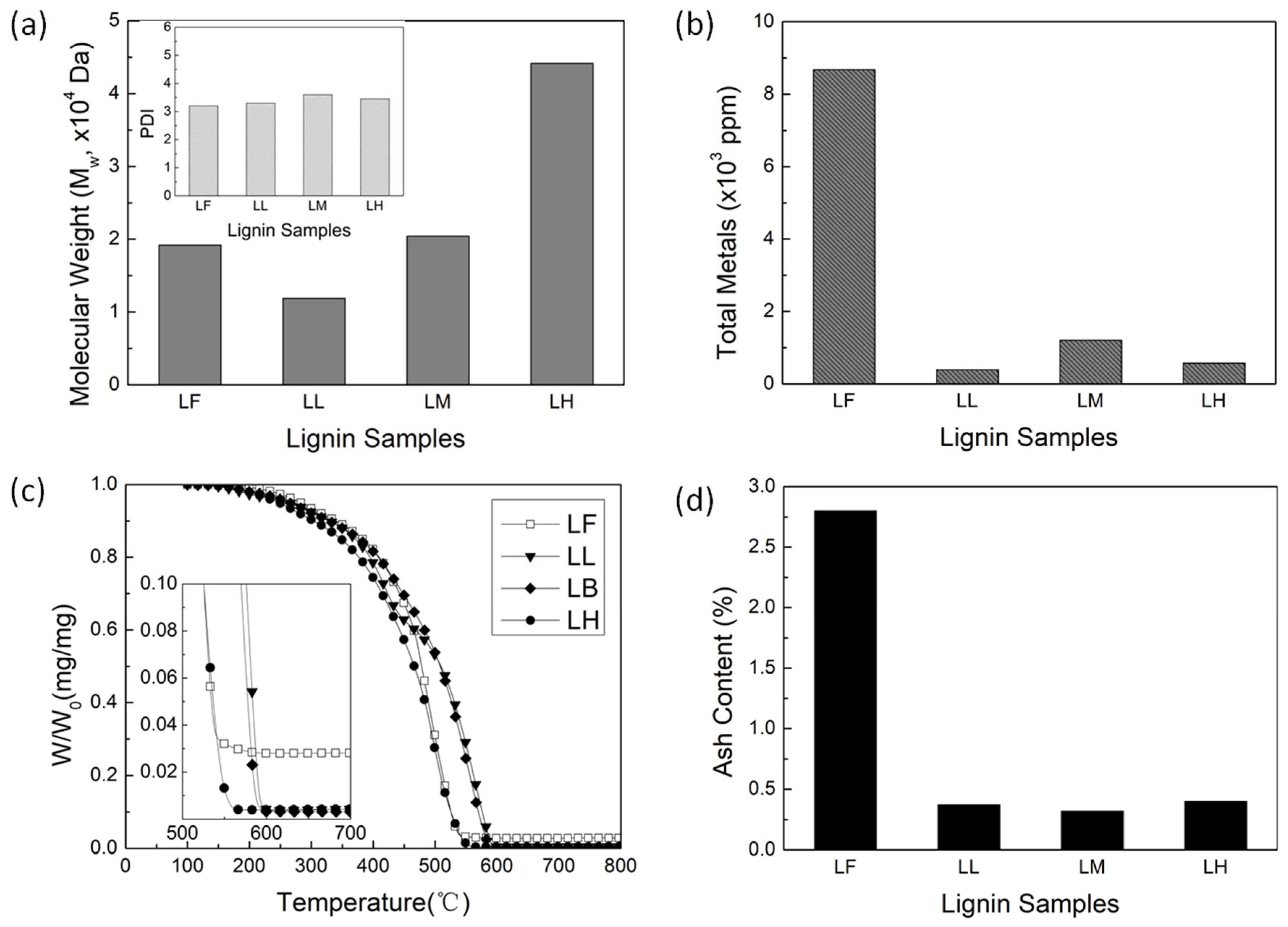 Preprints 113209 g002