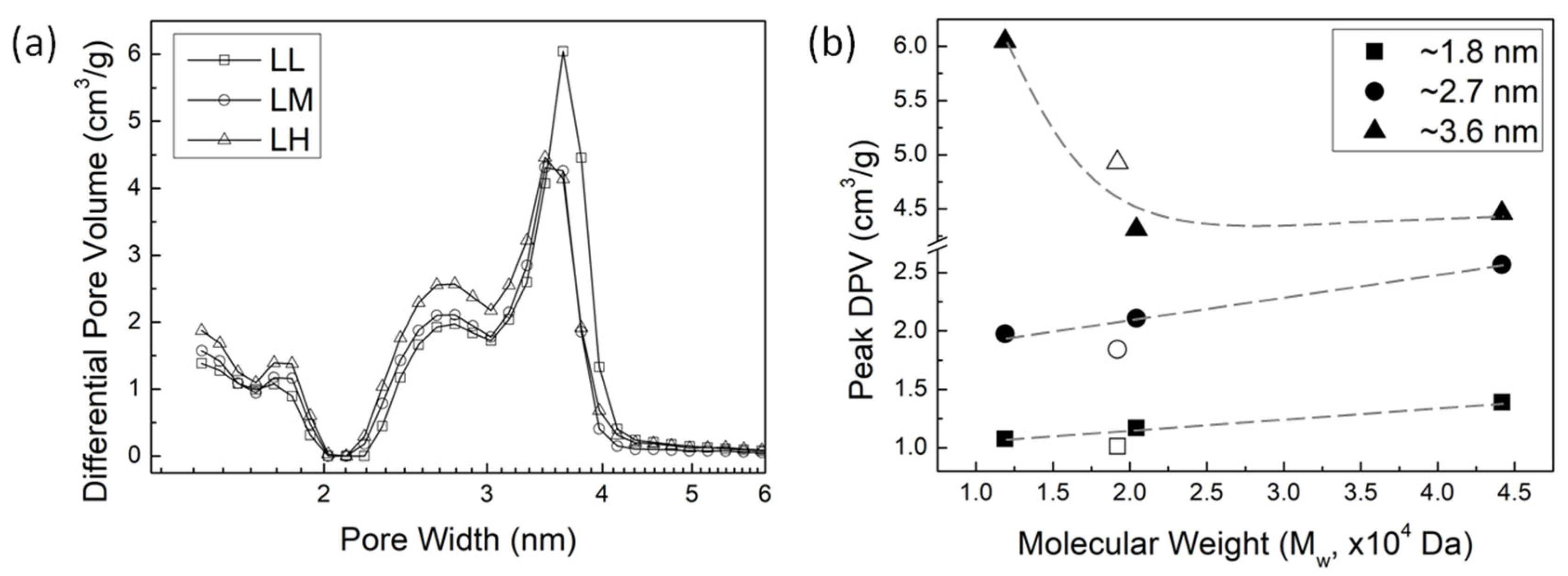 Preprints 113209 g004