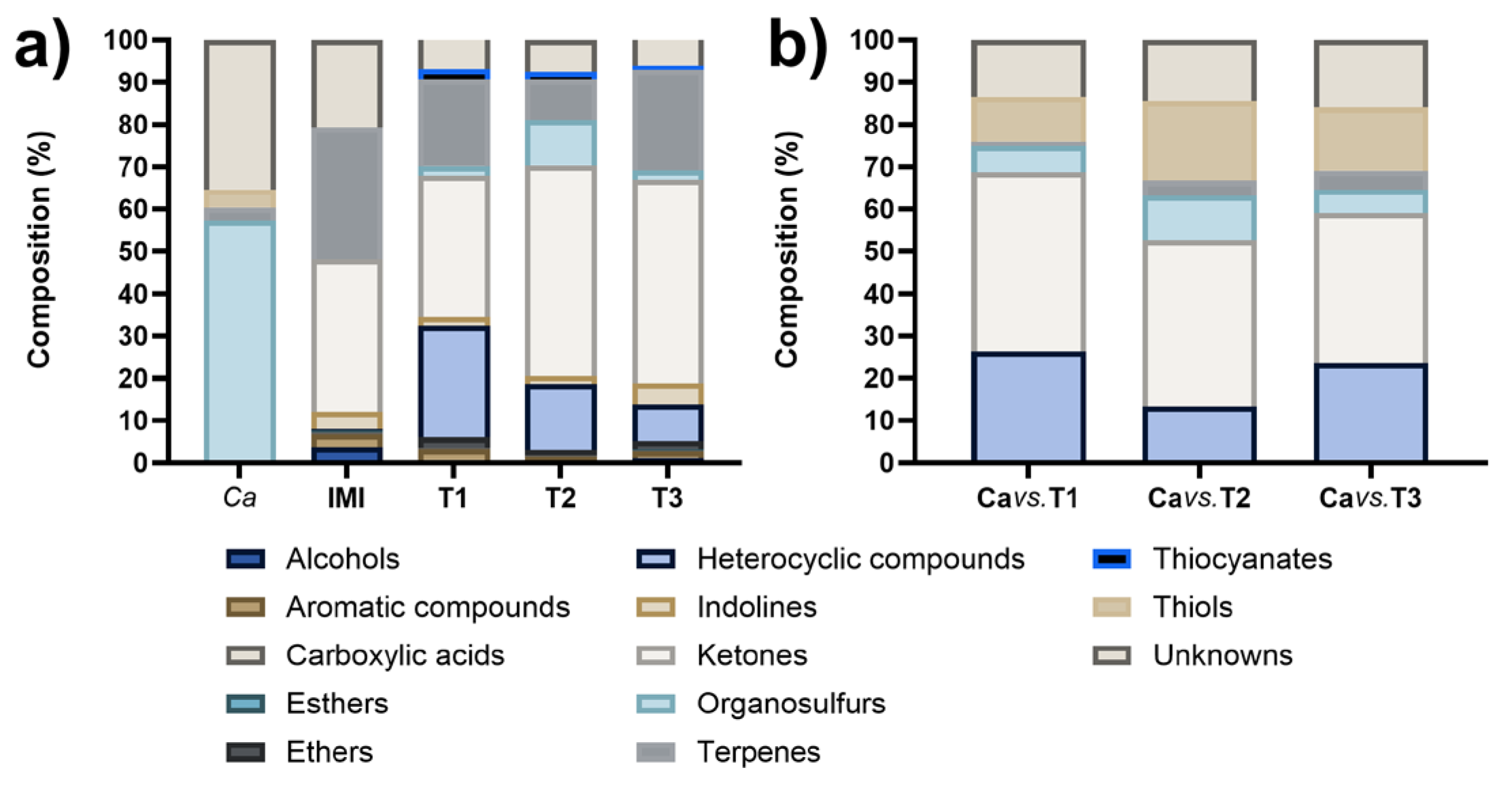 Preprints 116257 g002