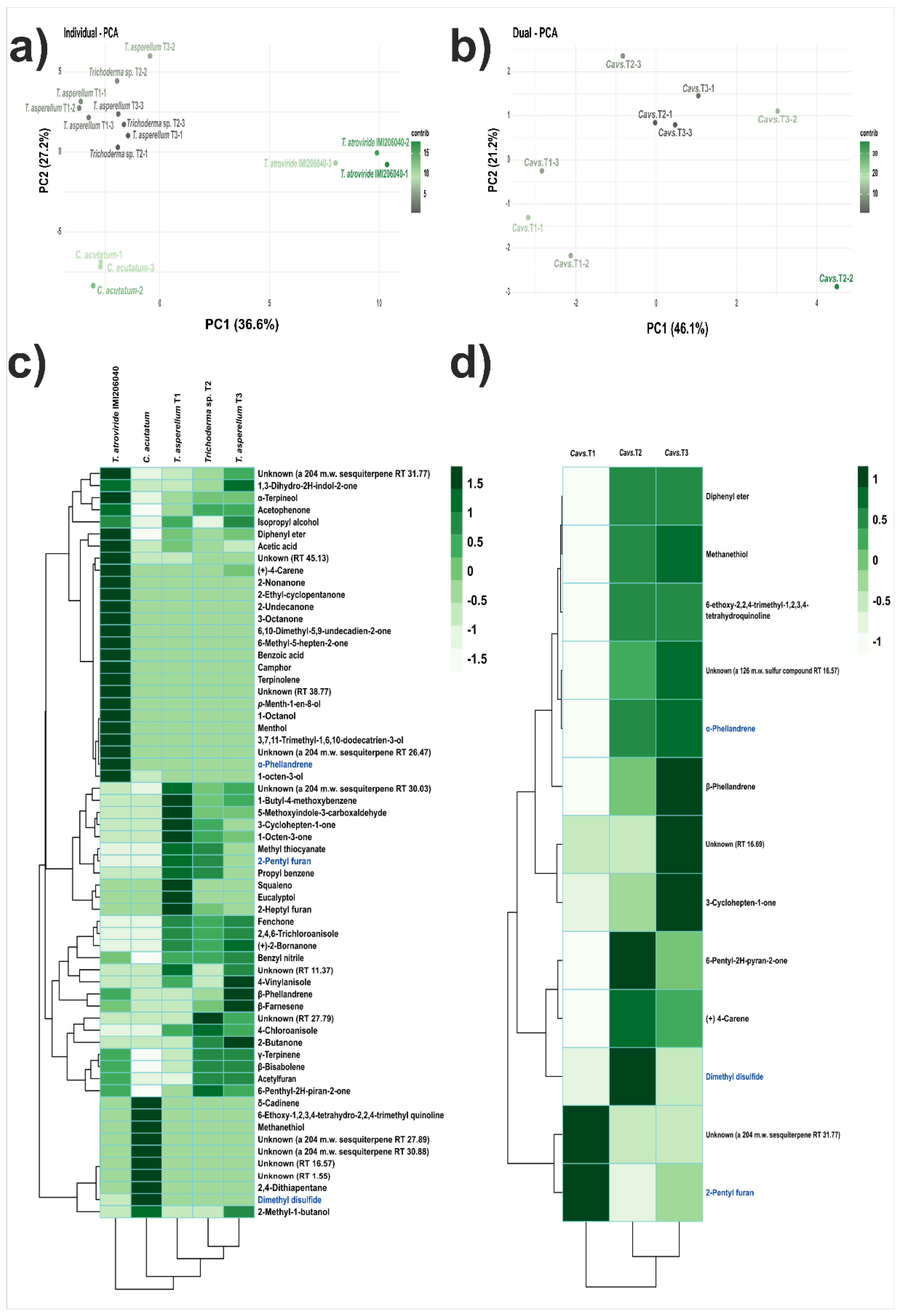 Preprints 116257 g003