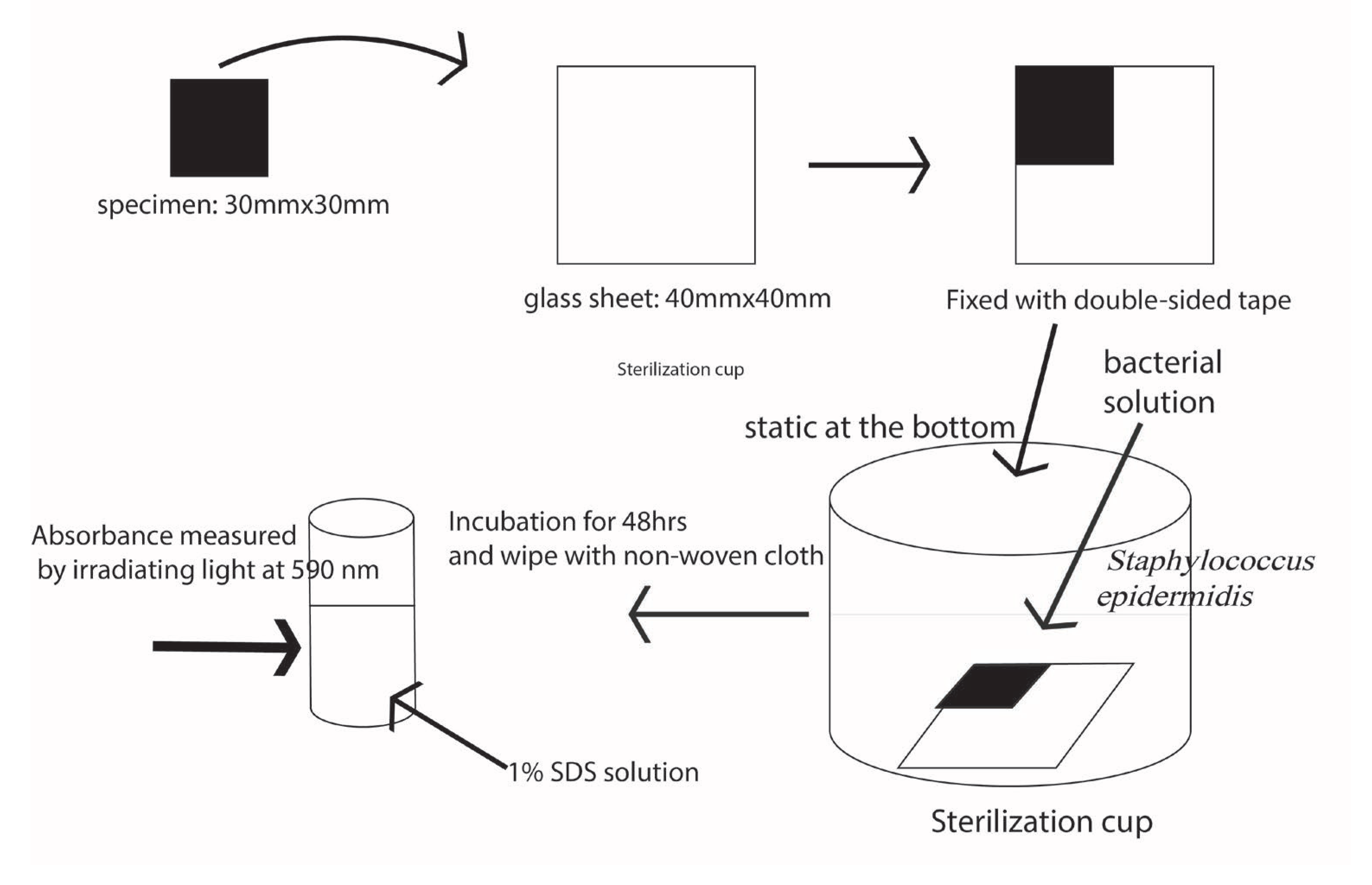 Preprints 103430 g006