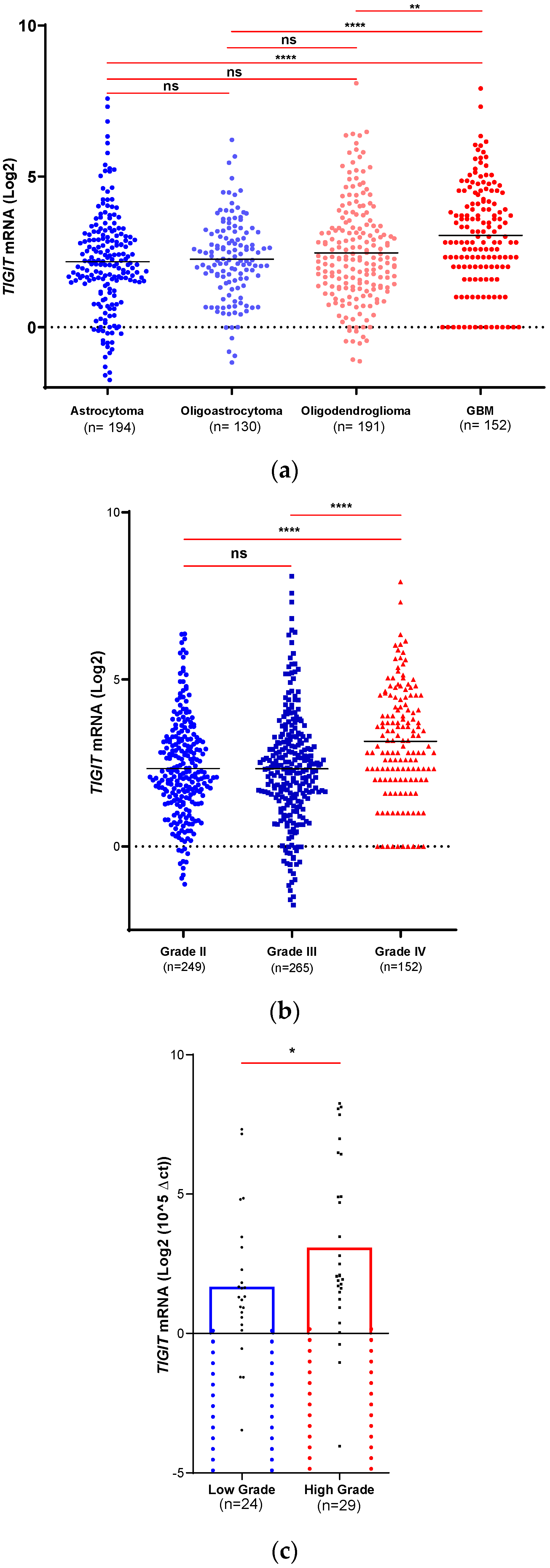 Preprints 67196 g001