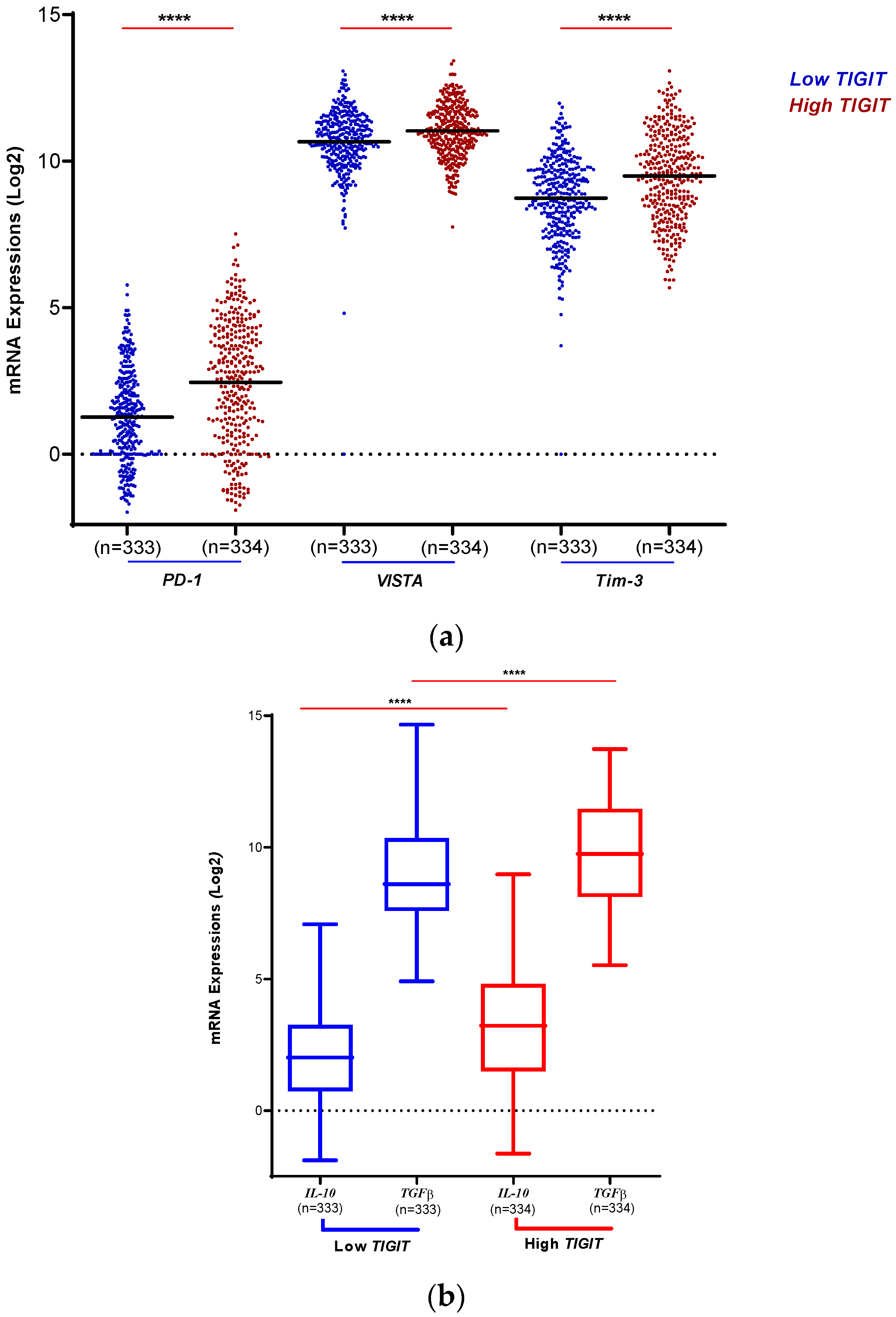 Preprints 67196 g003