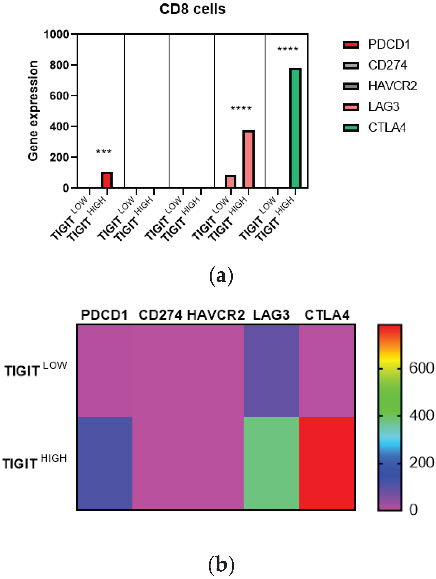 Preprints 67196 g004a