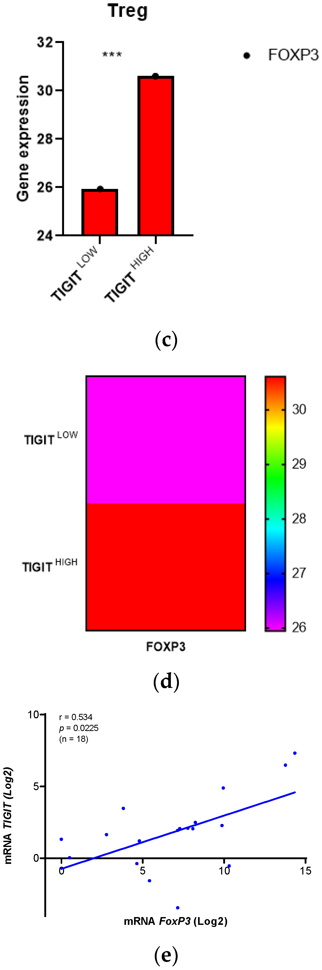 Preprints 67196 g004b