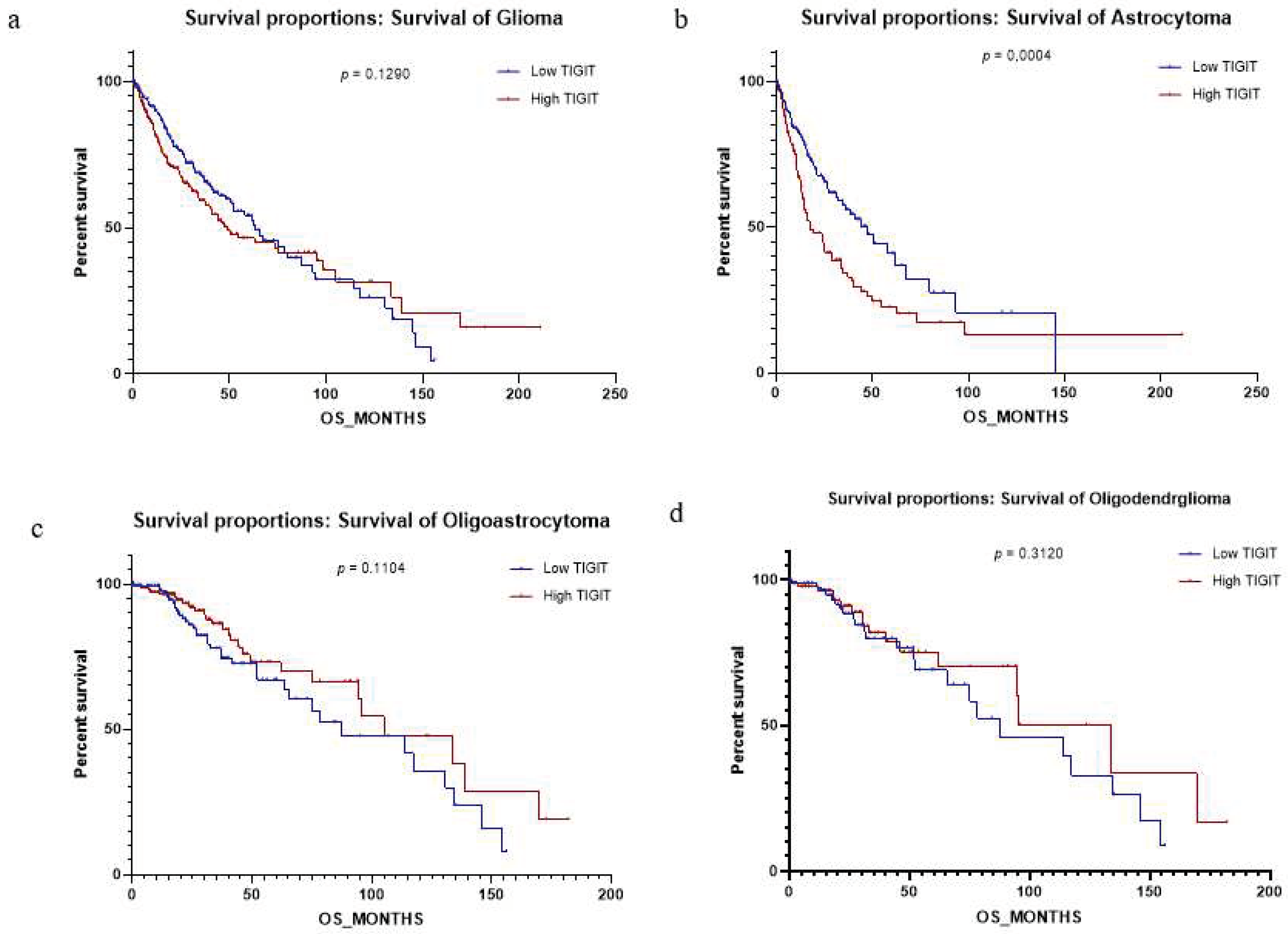 Preprints 67196 g005