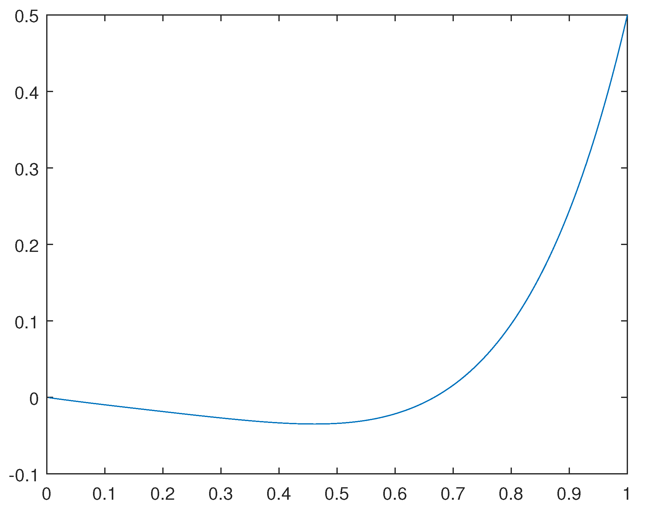 Preprints 102719 g001