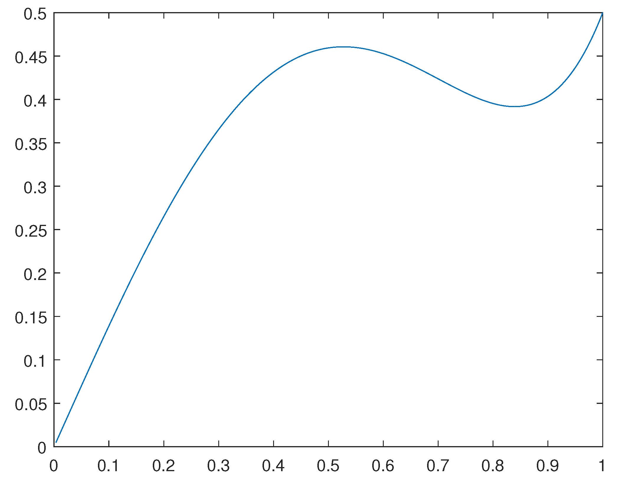 Preprints 102719 g002