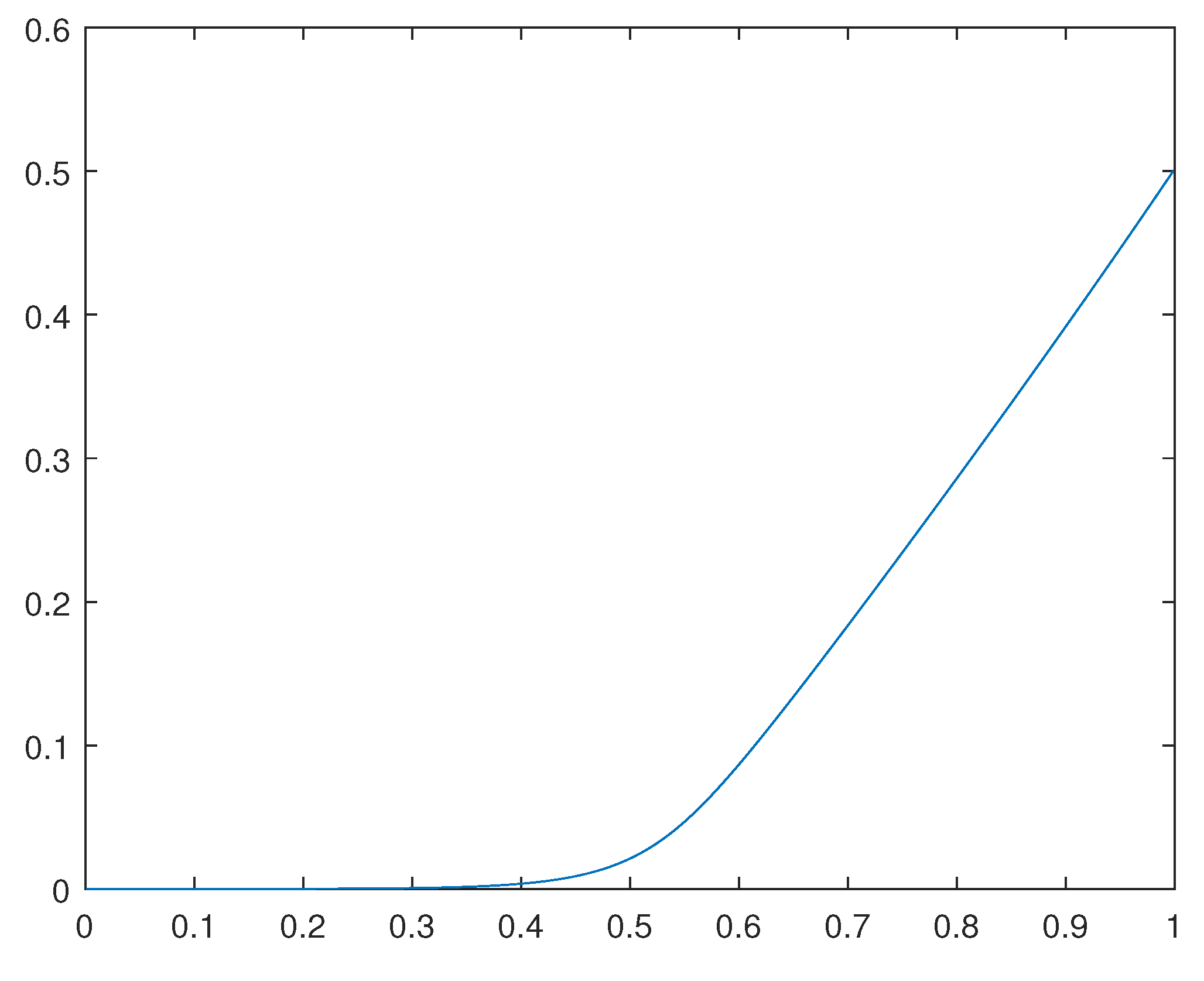 Preprints 102719 g003