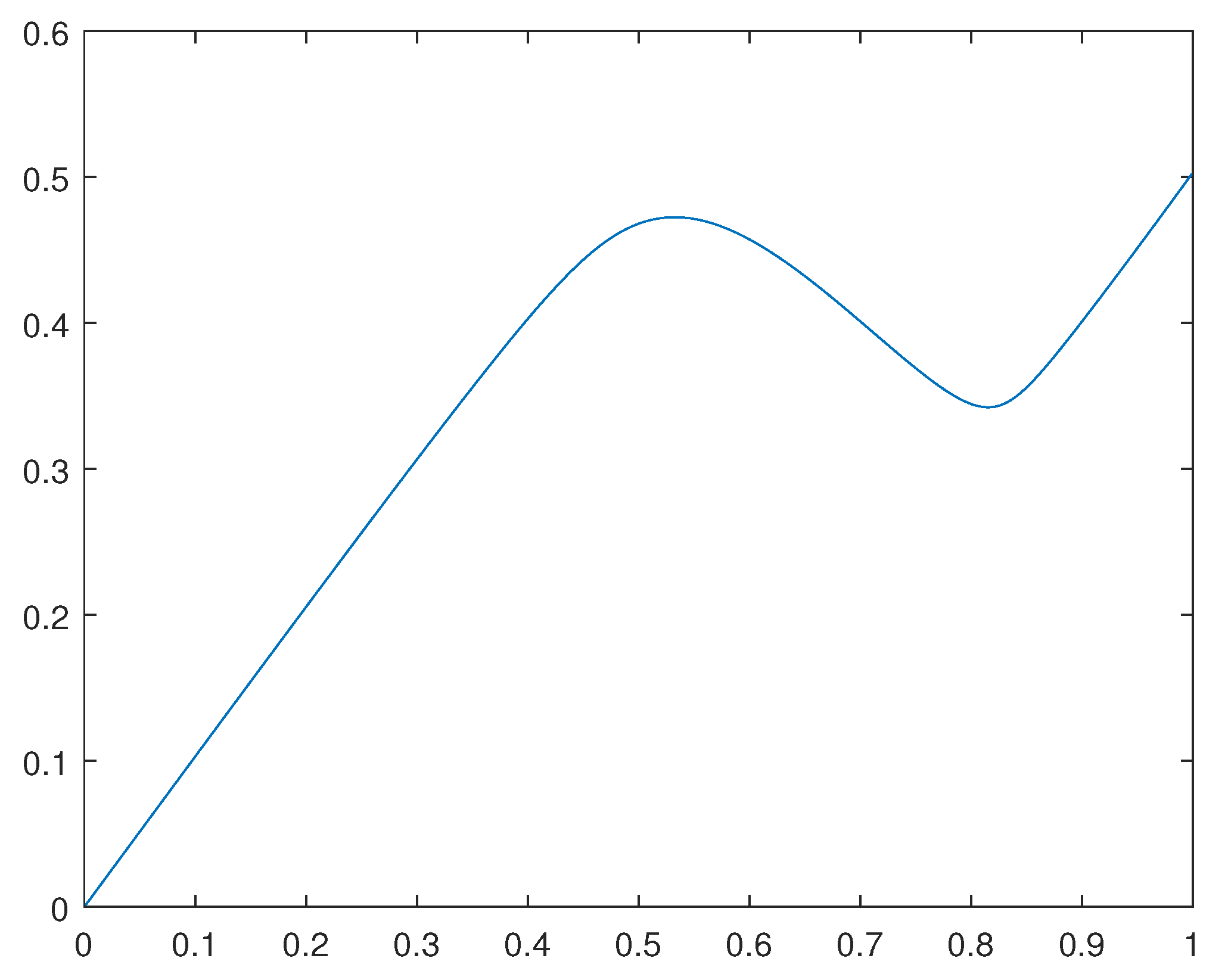 Preprints 102719 g004