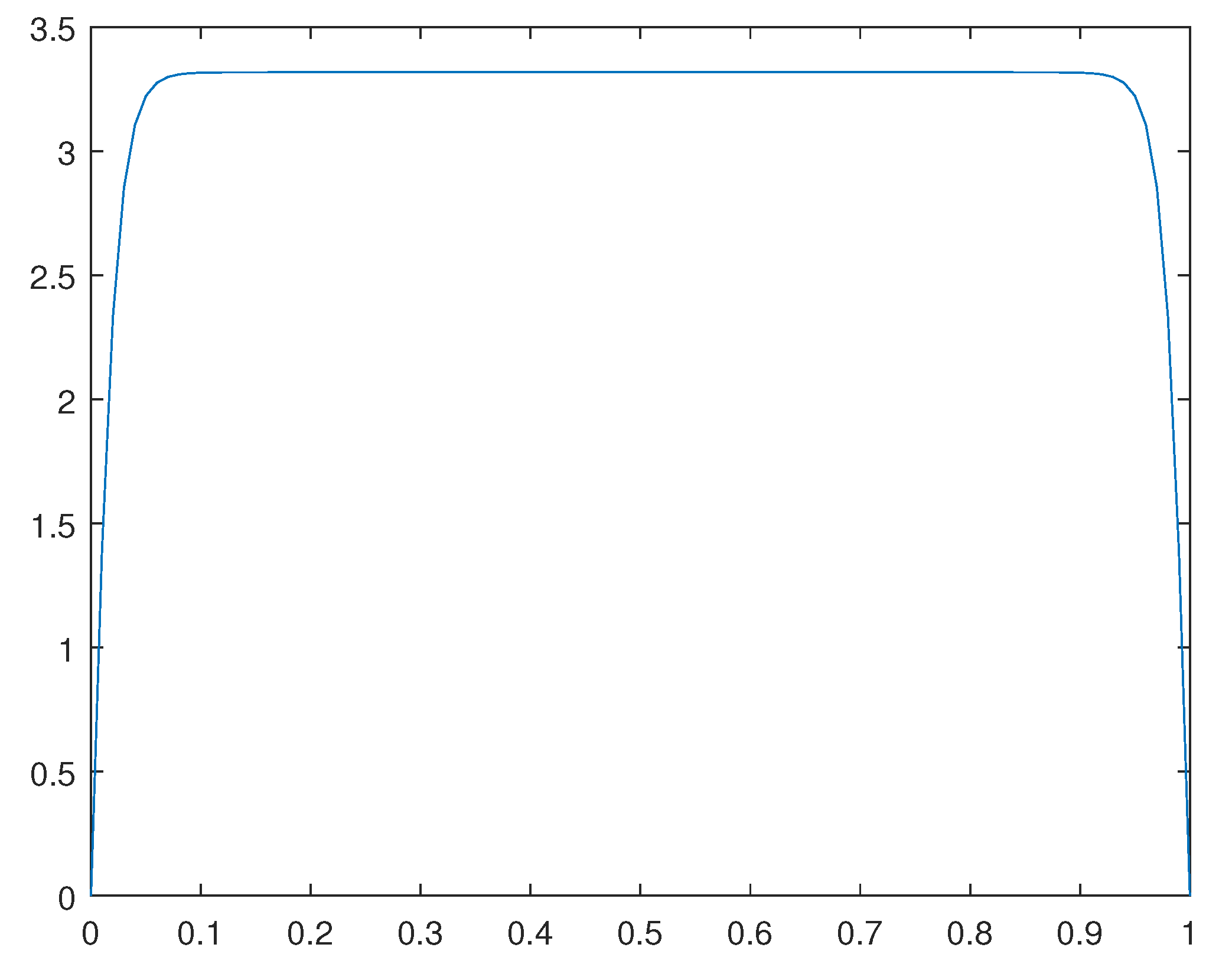 Preprints 102719 g008