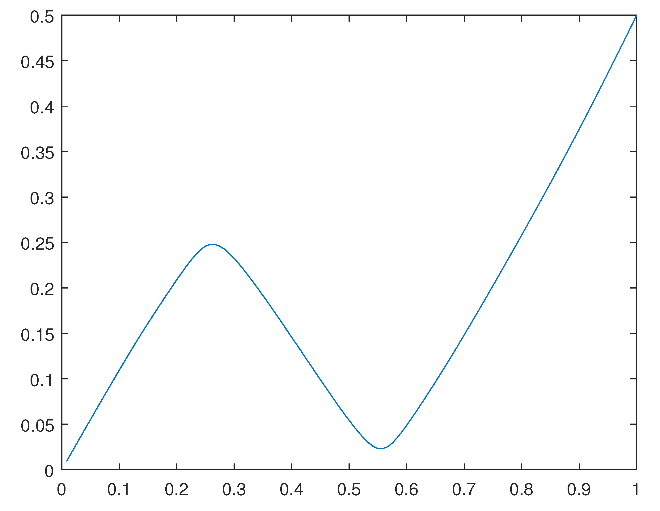 Preprints 102719 g009