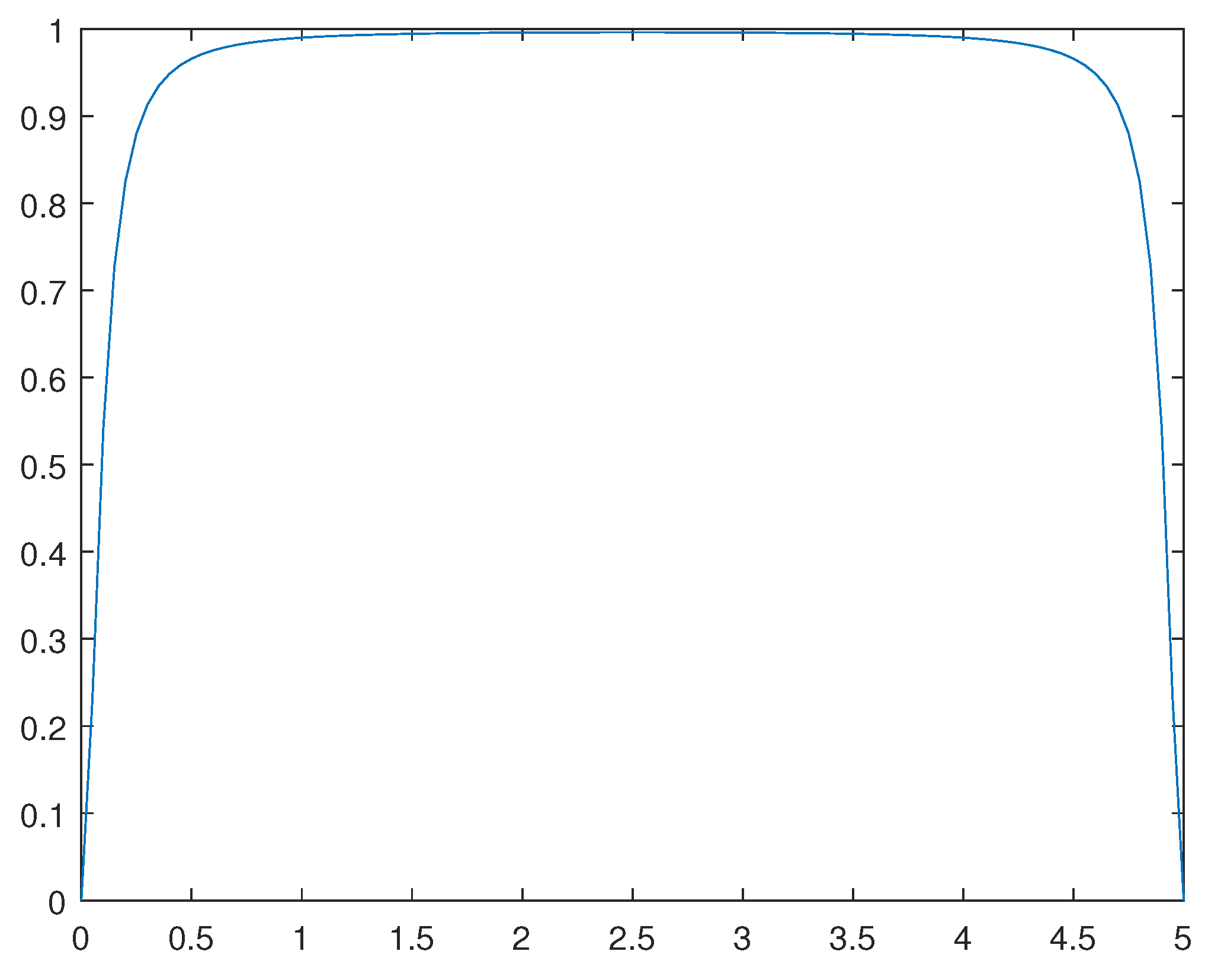 Preprints 102719 g011