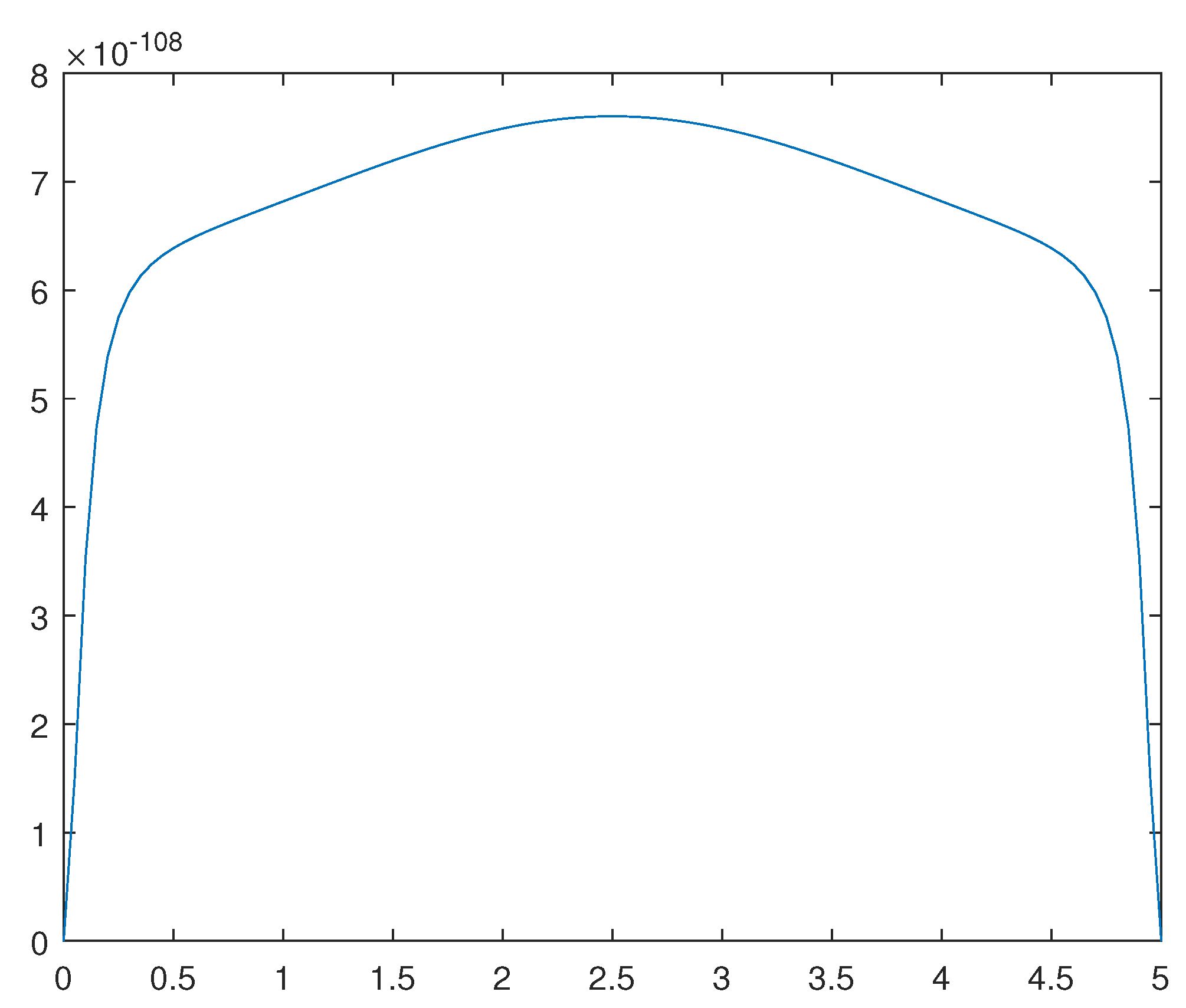 Preprints 102719 g012