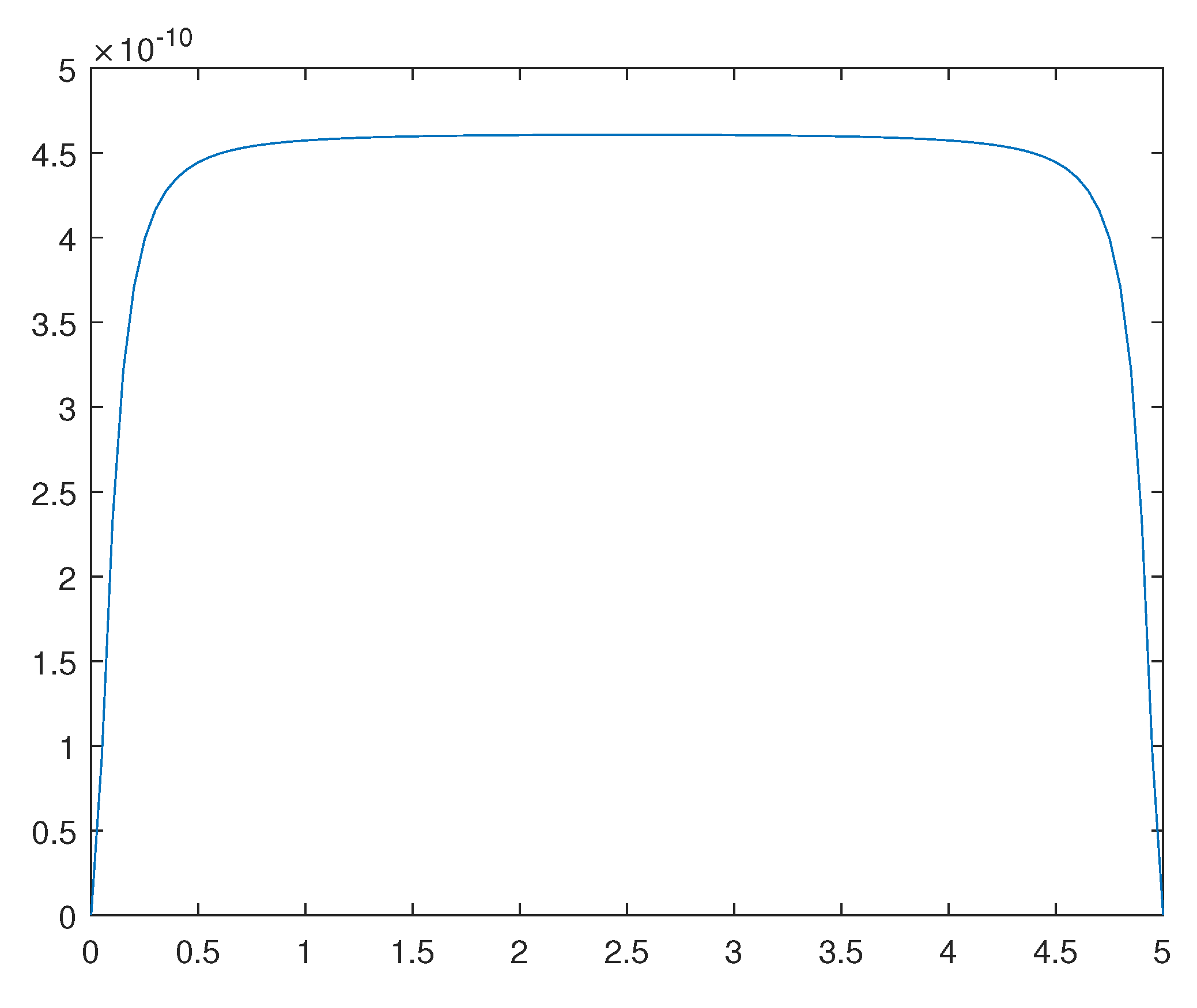 Preprints 102719 g013