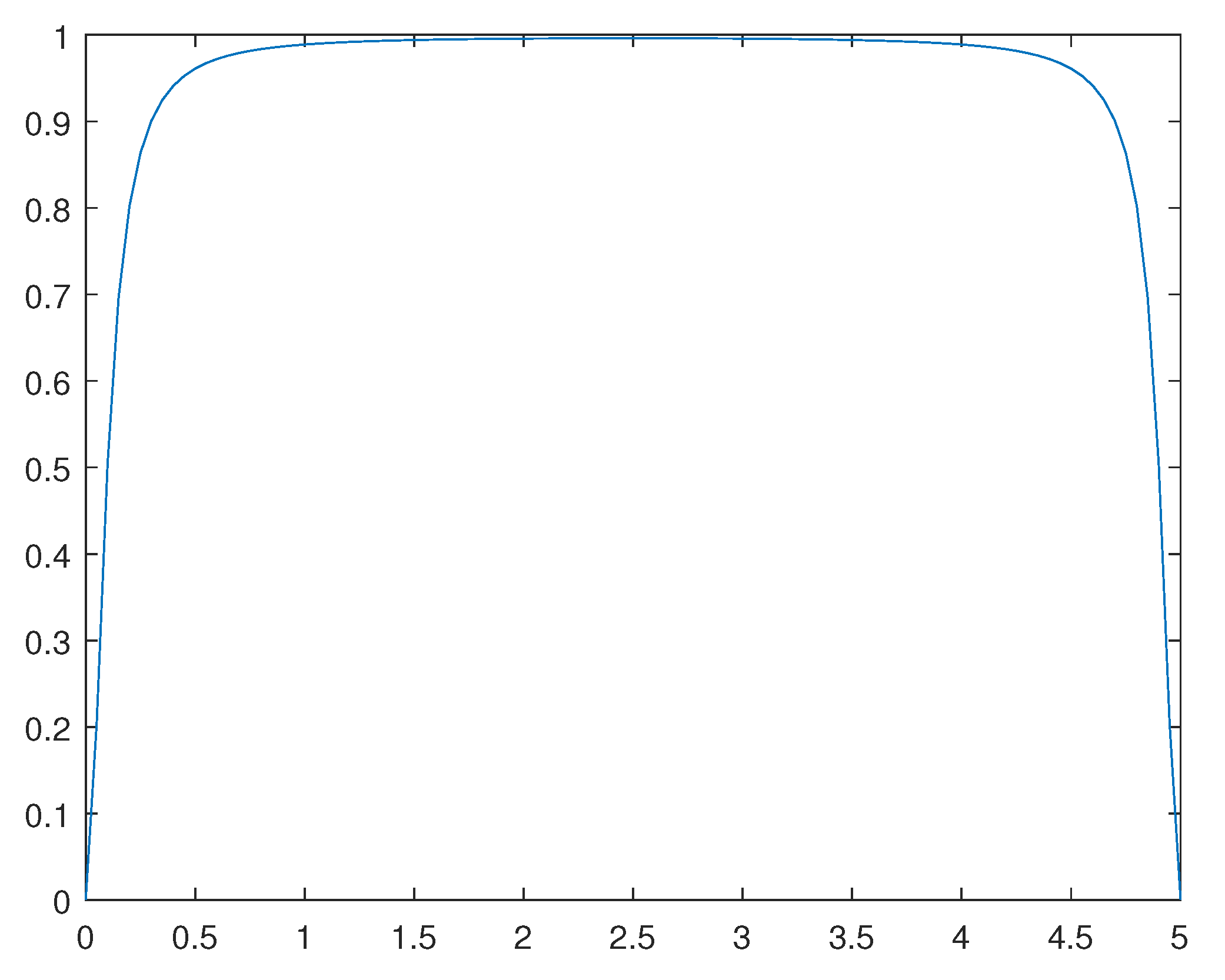 Preprints 102719 g014