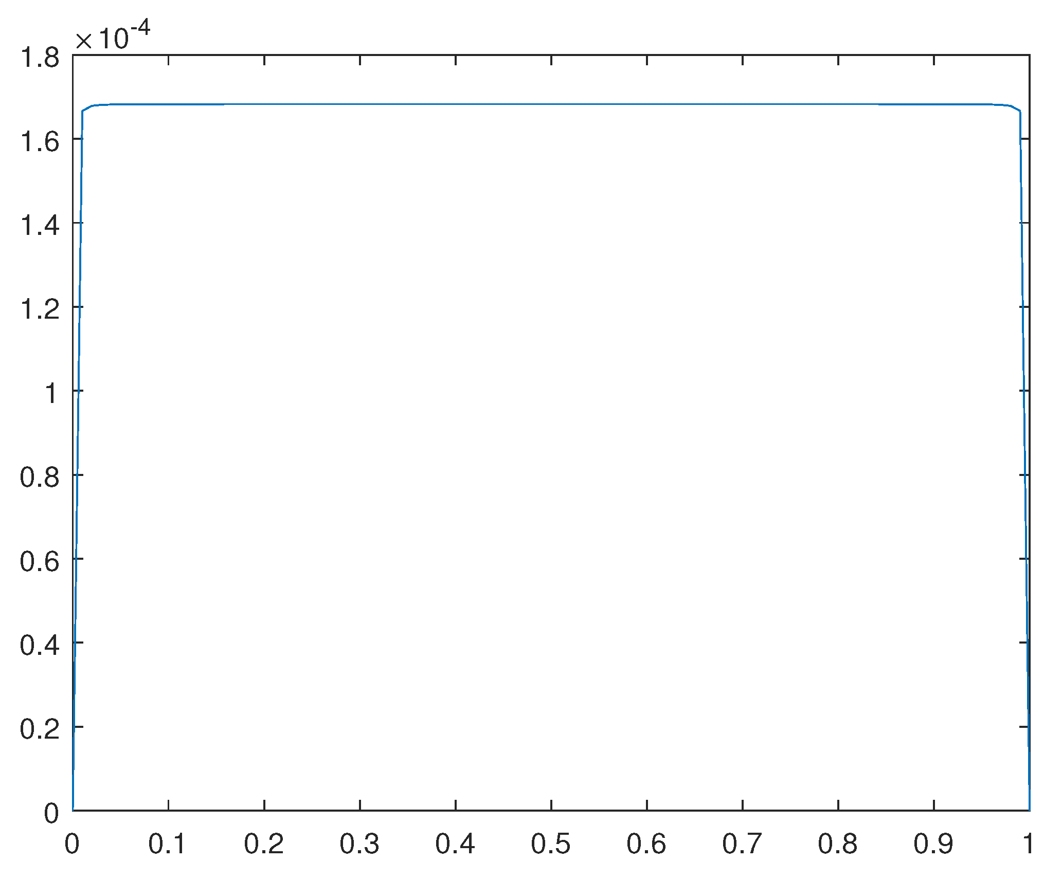 Preprints 102719 g016