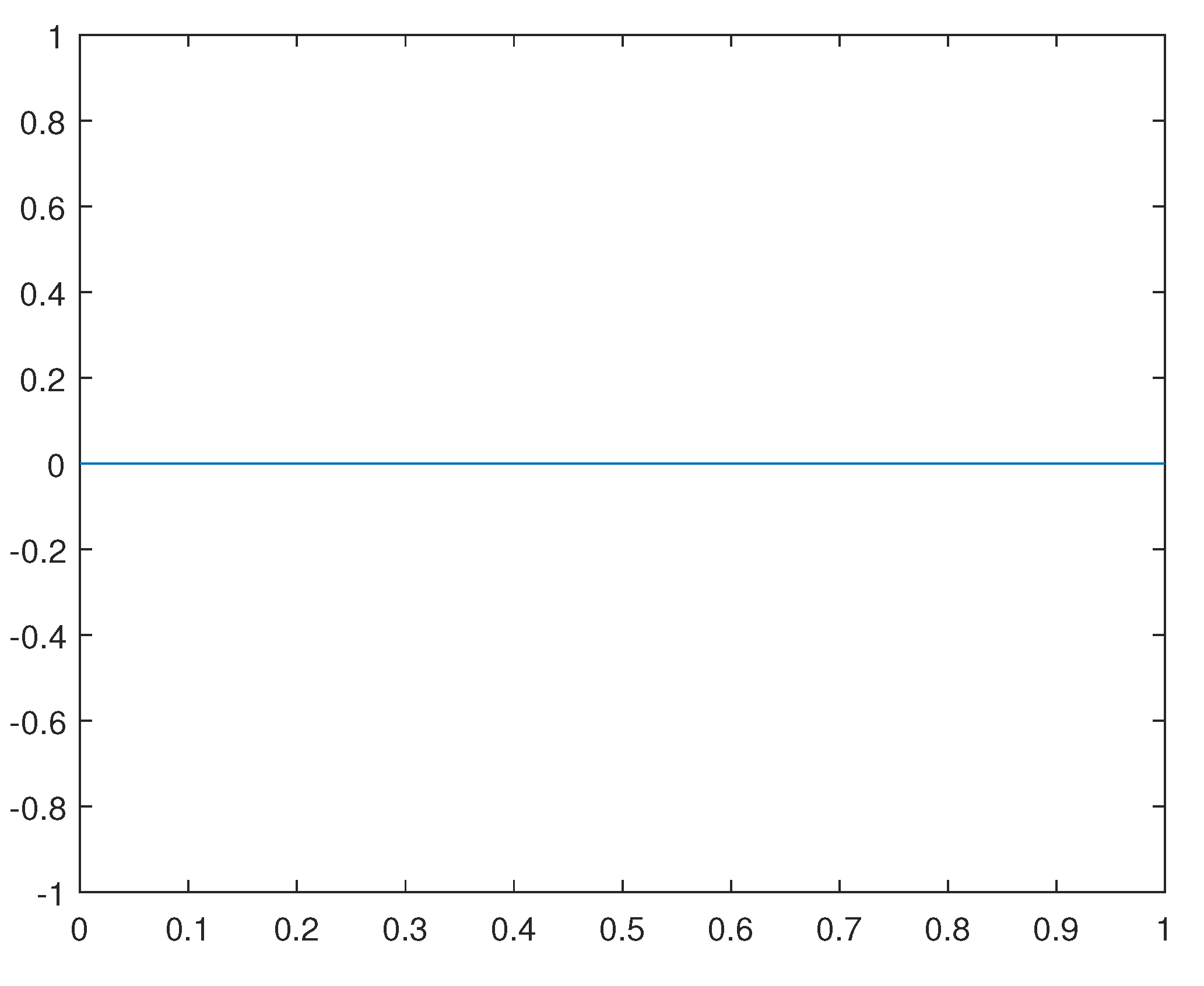 Preprints 102719 g017