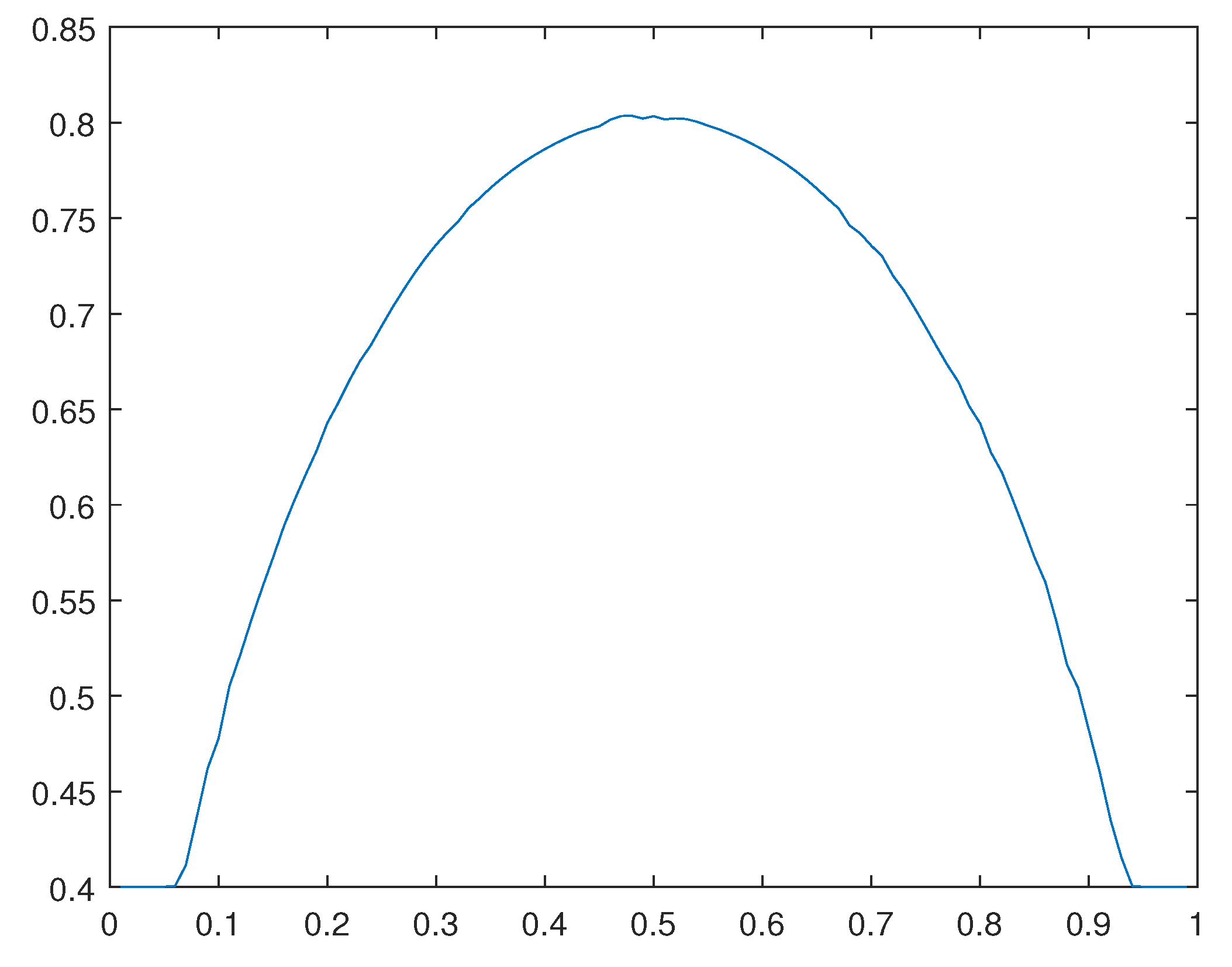 Preprints 102719 g021