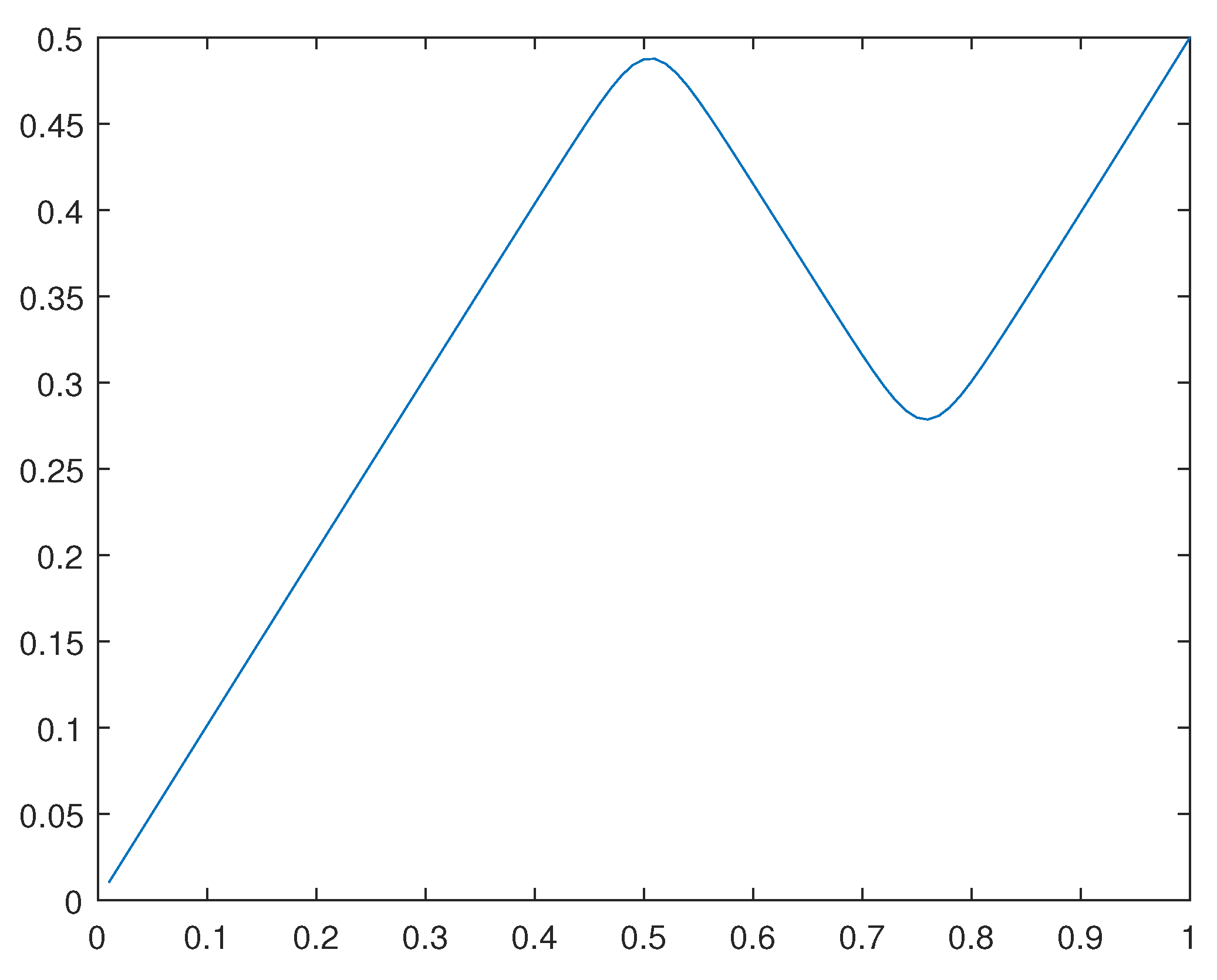 Preprints 102719 g026