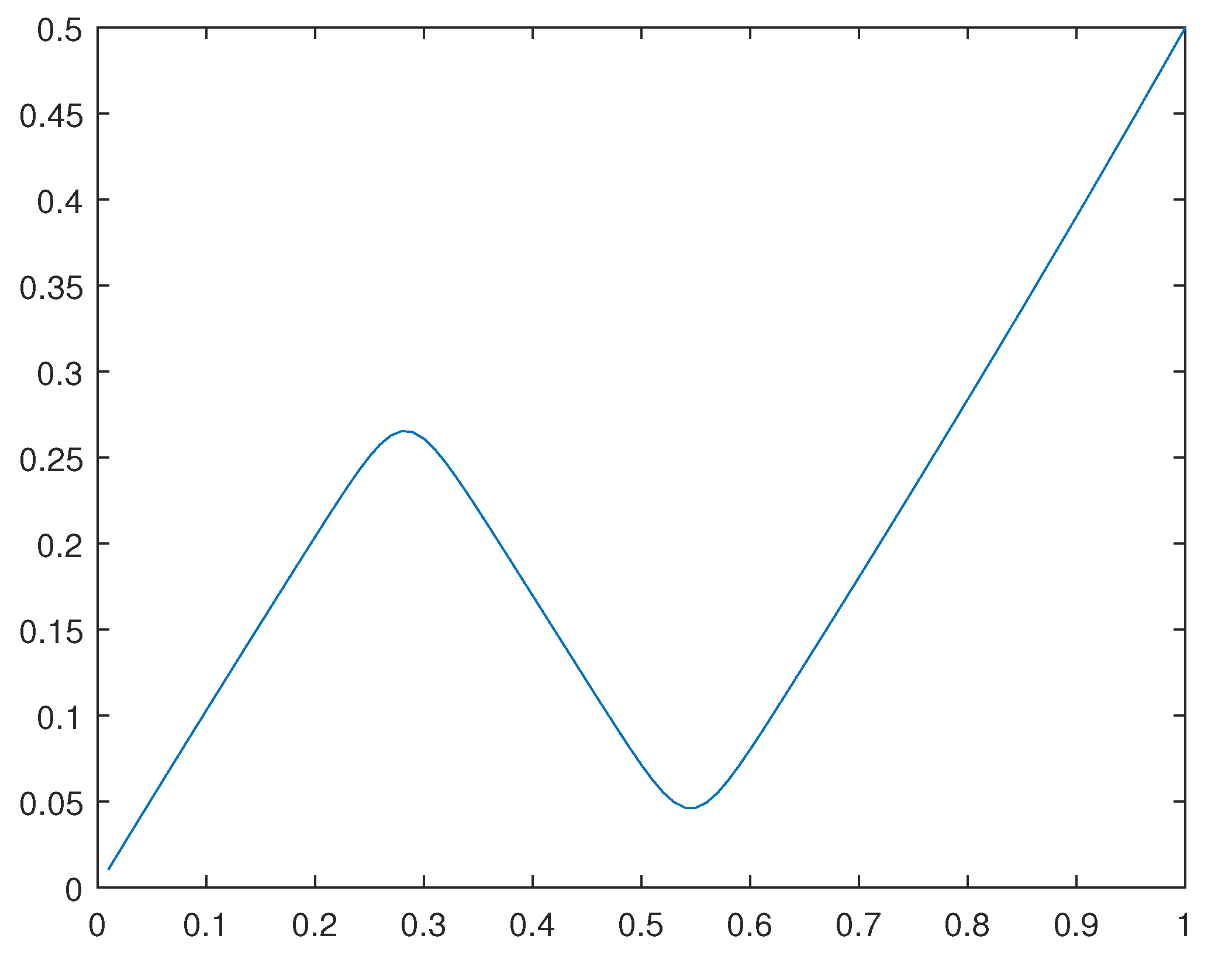 Preprints 102719 g027