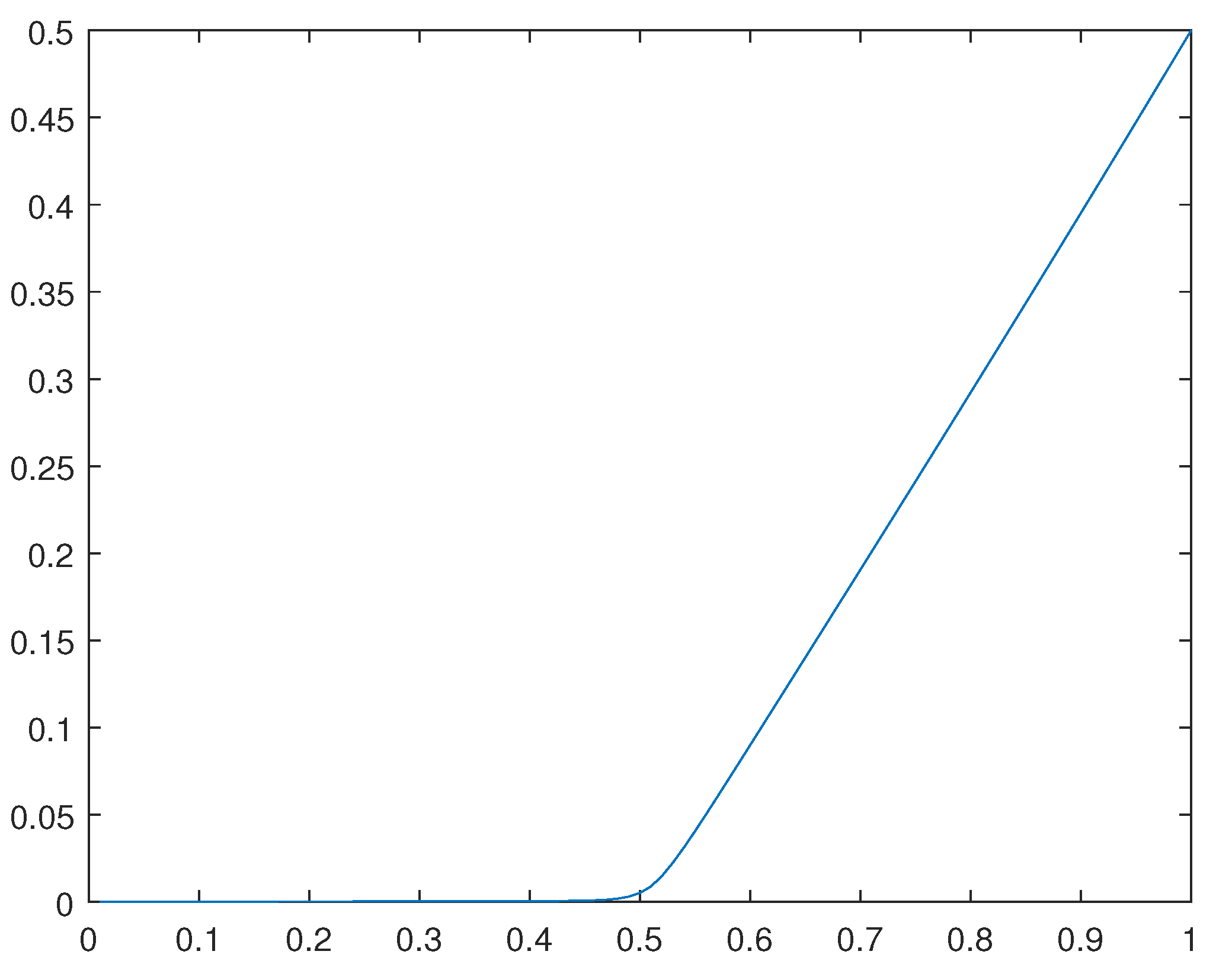 Preprints 102719 g028