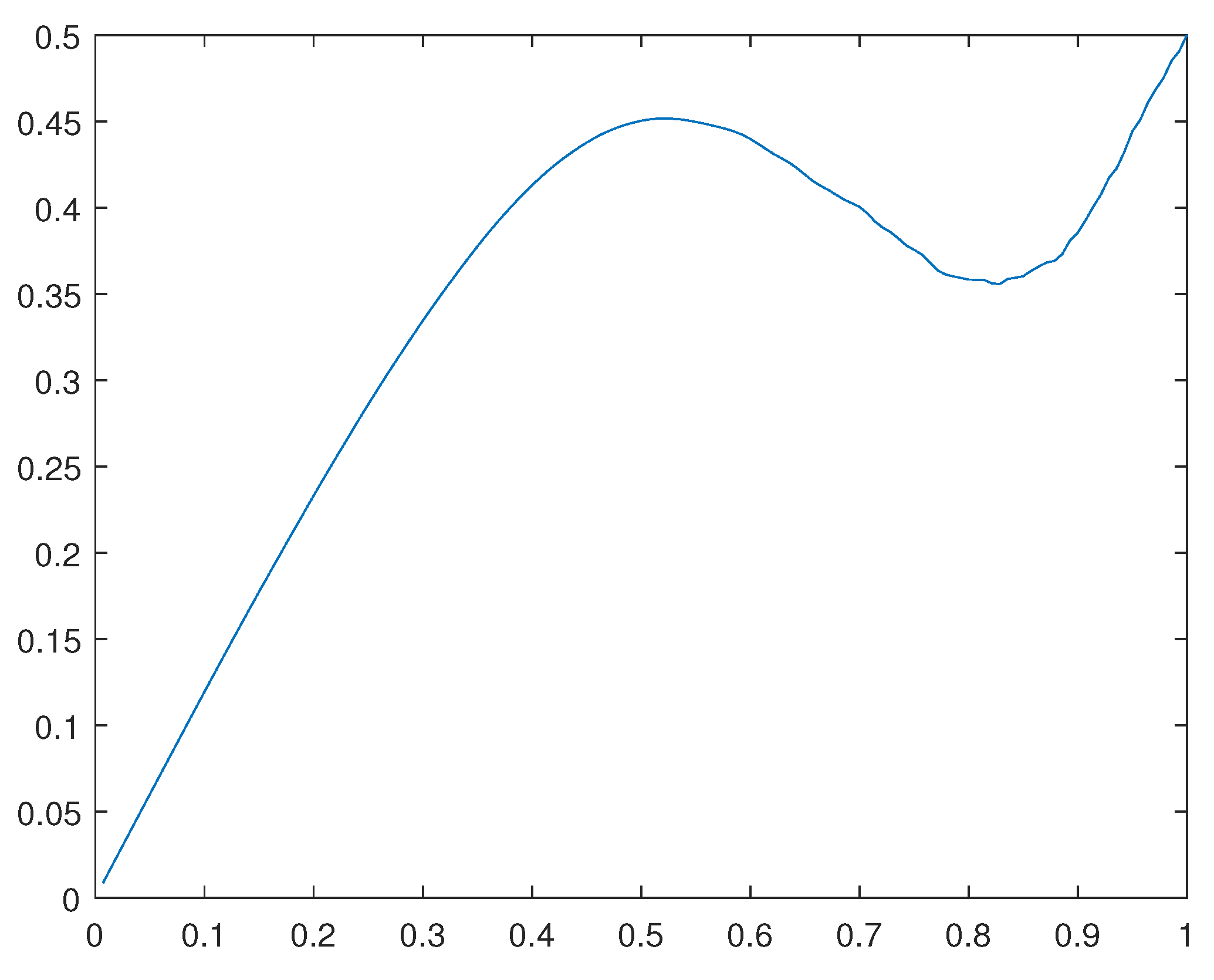 Preprints 102719 g029