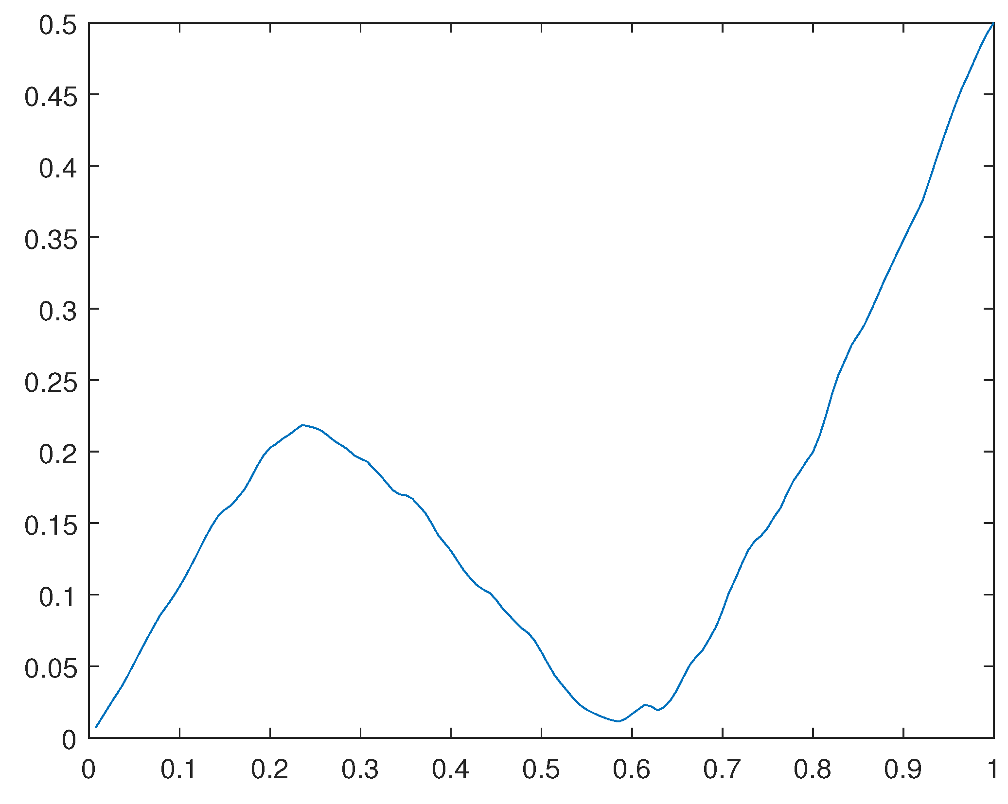 Preprints 102719 g030