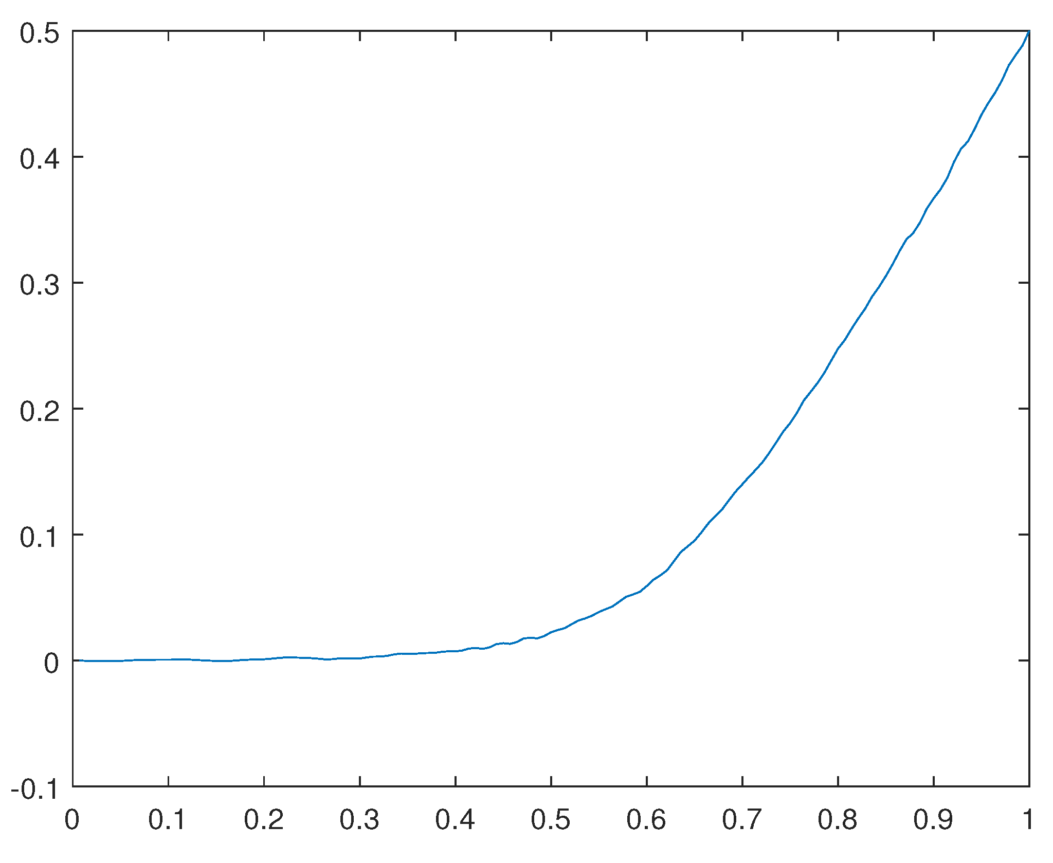 Preprints 102719 g031