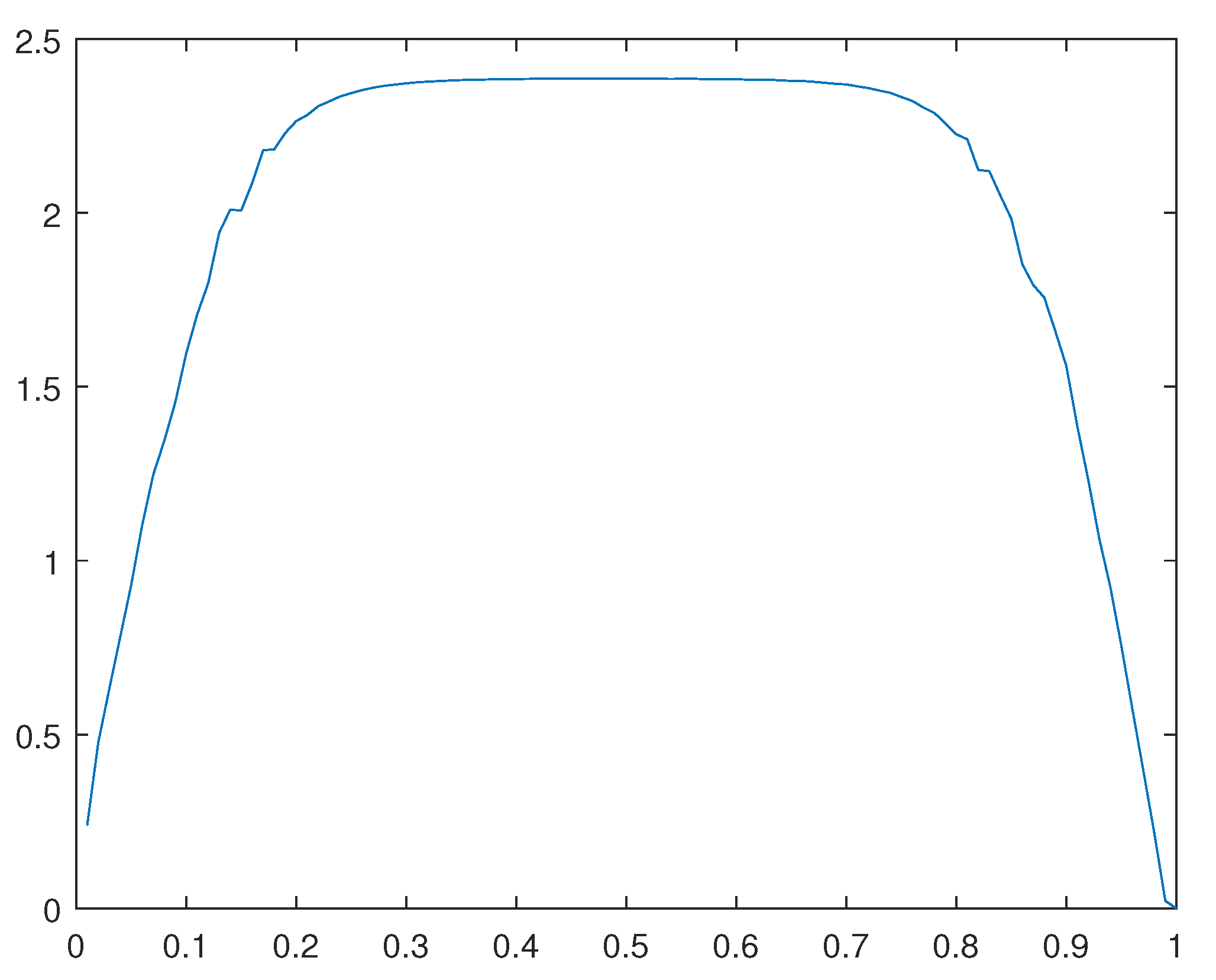 Preprints 102719 g032