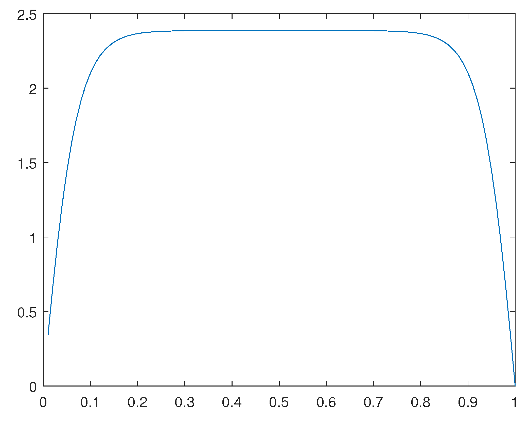 Preprints 102719 g033