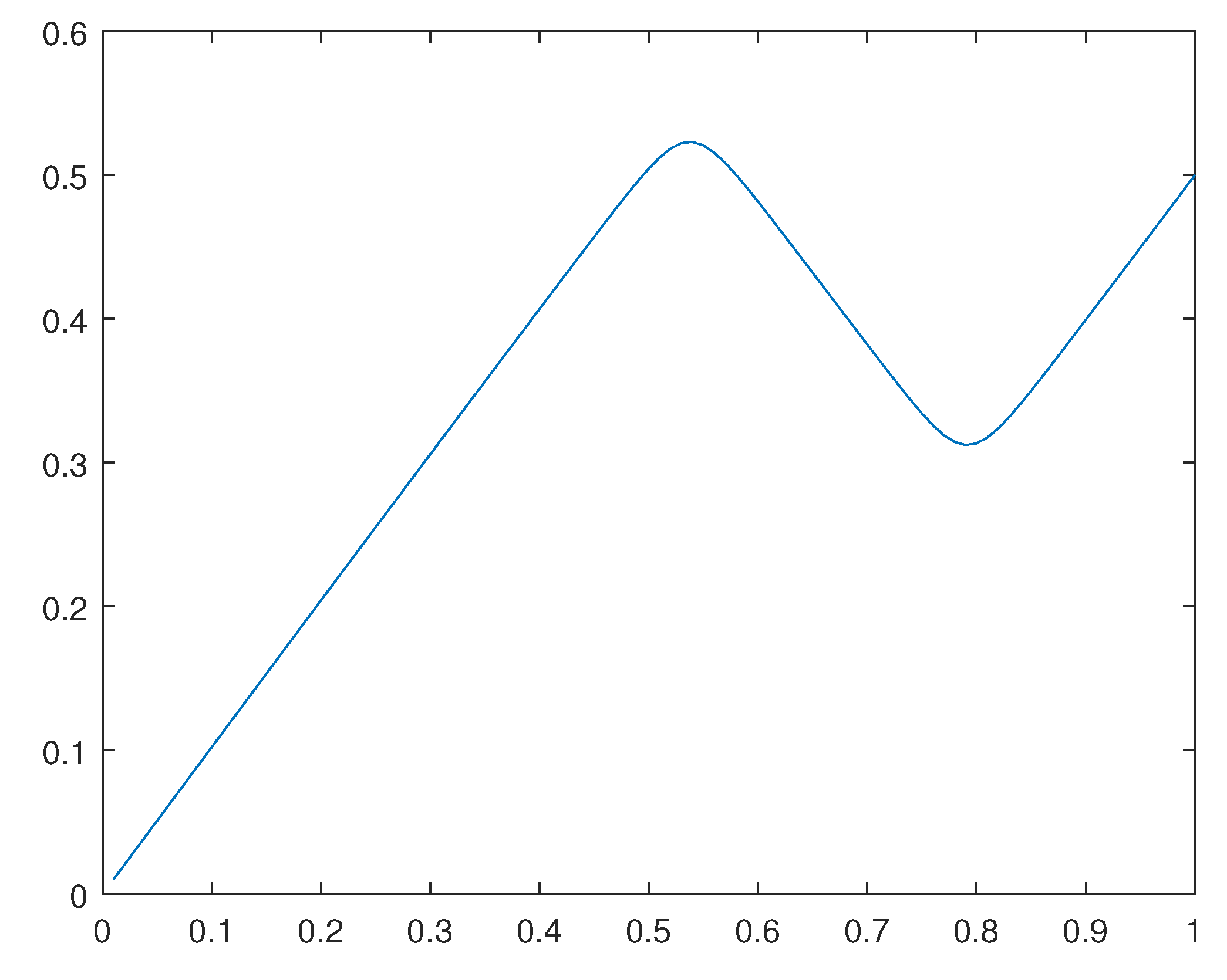 Preprints 102719 g034