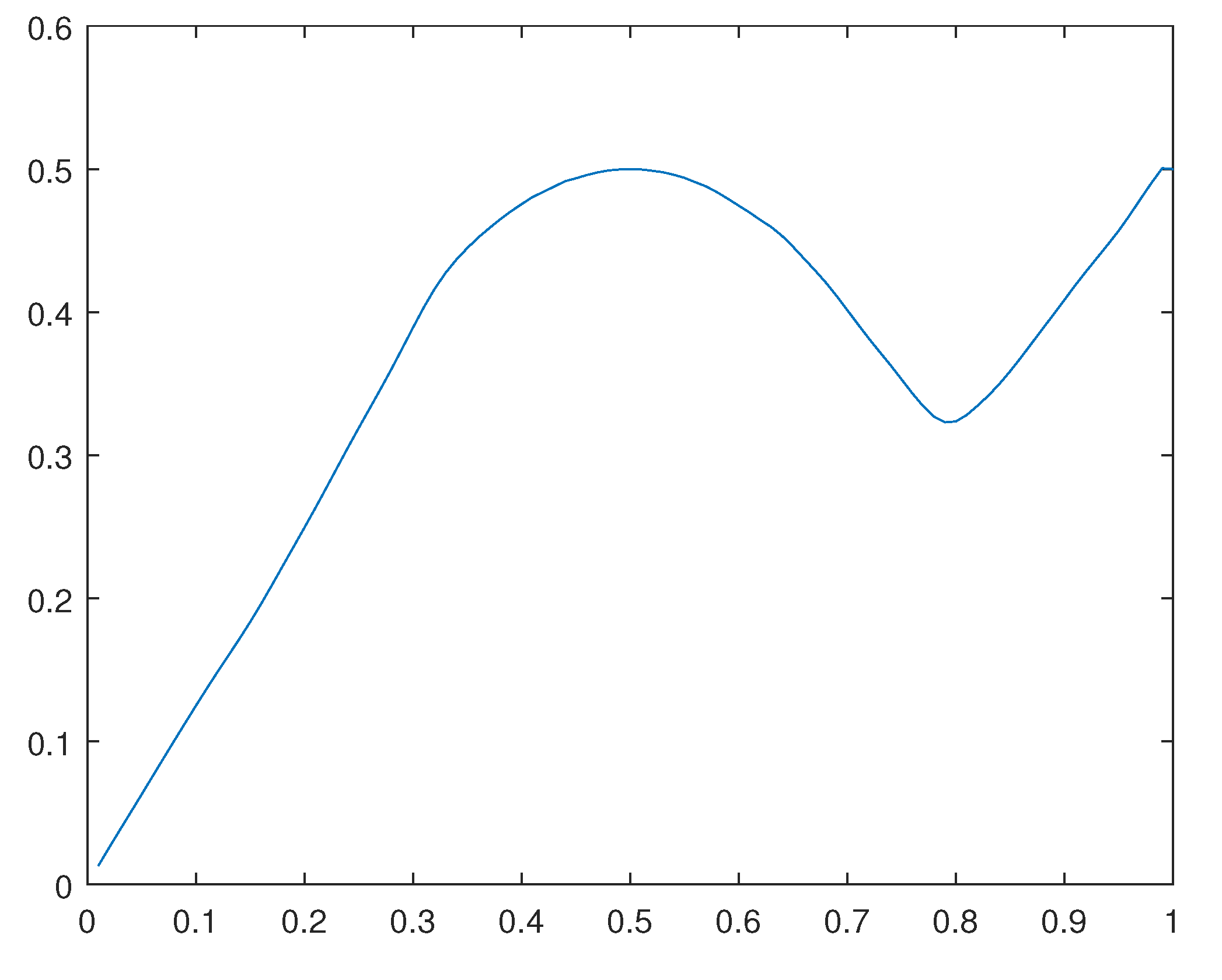 Preprints 102719 g037