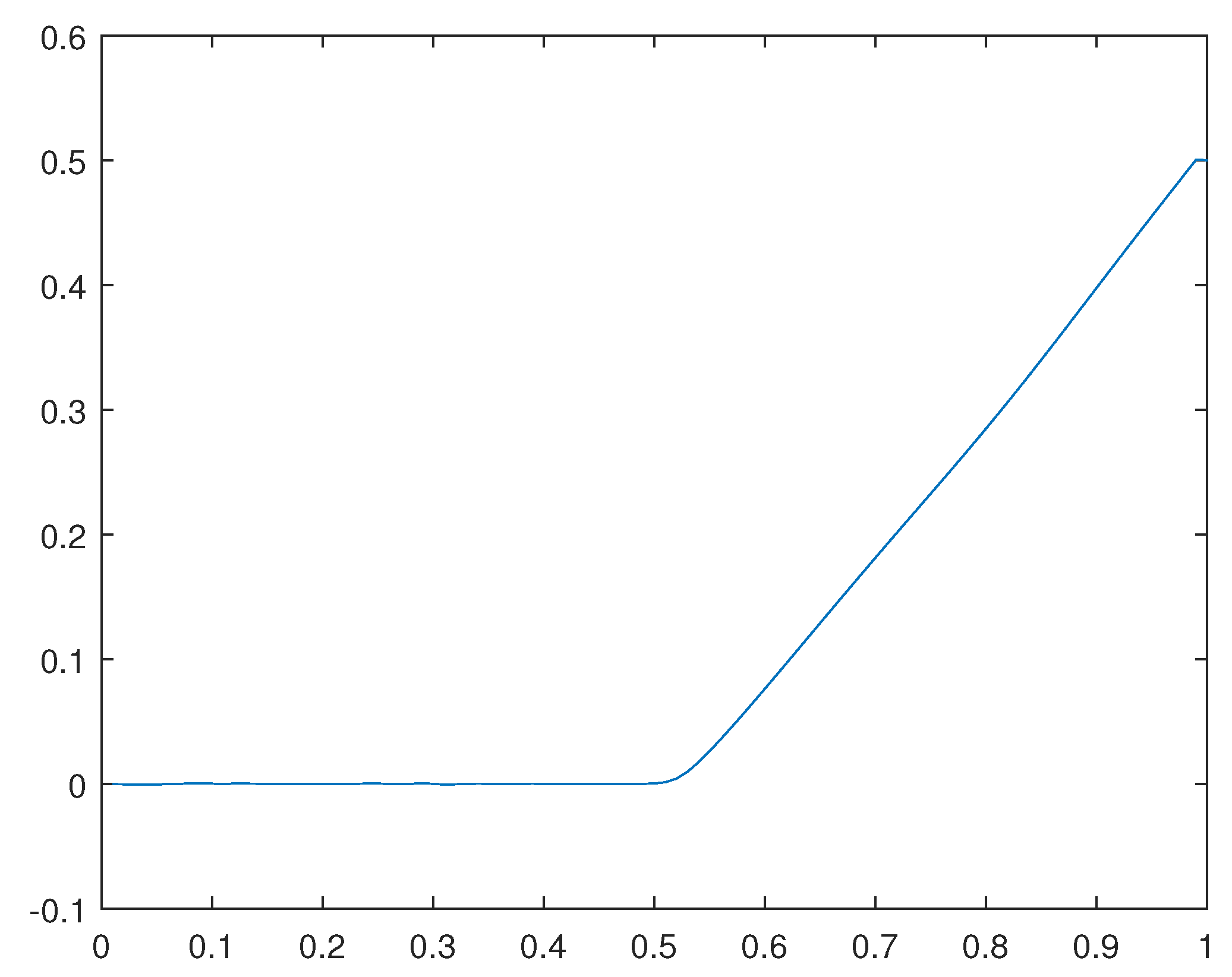 Preprints 102719 g038